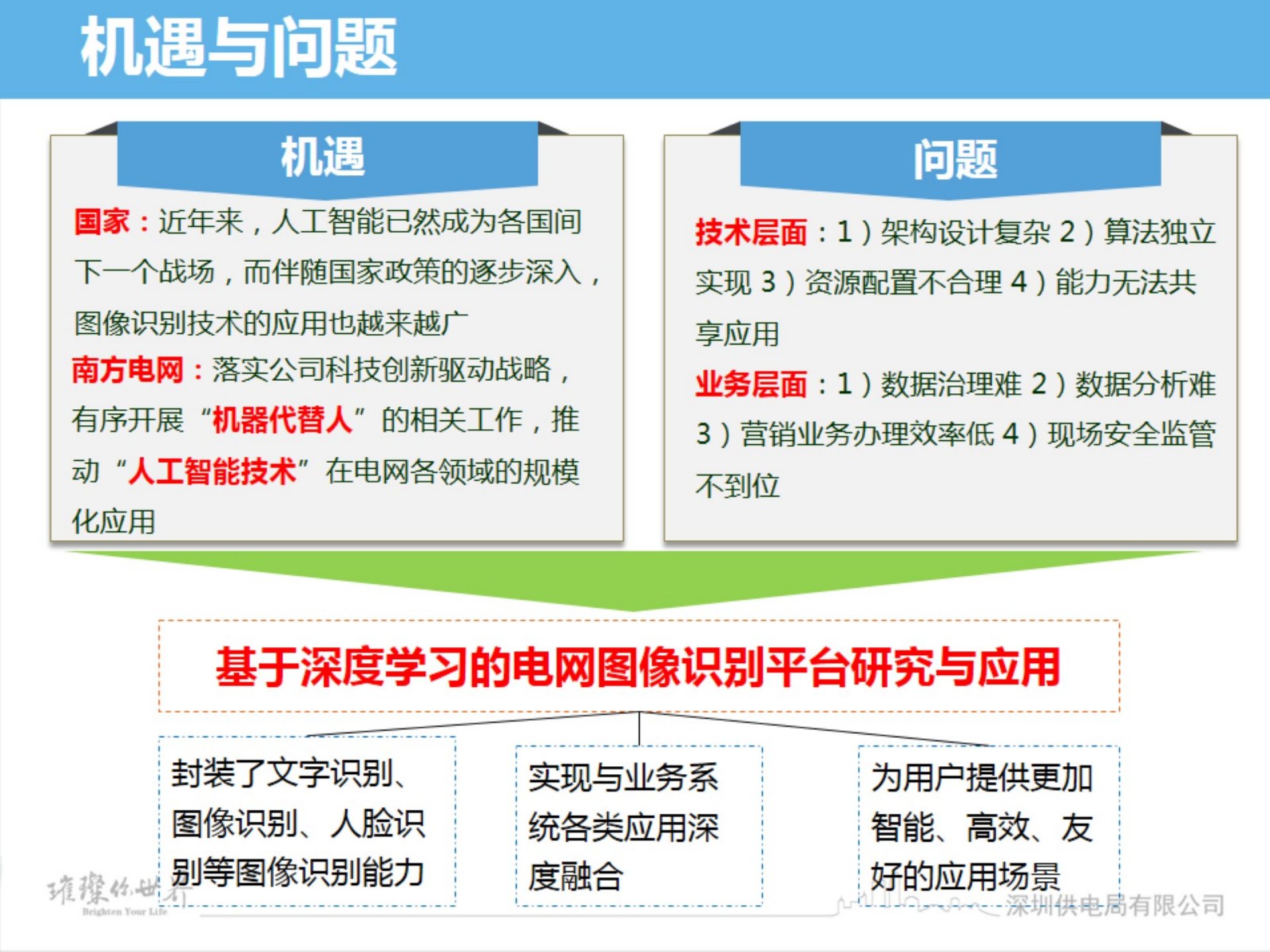 【精品】基于深度学习的电网图像识别平台研究与应用-冯薇玺 第3页