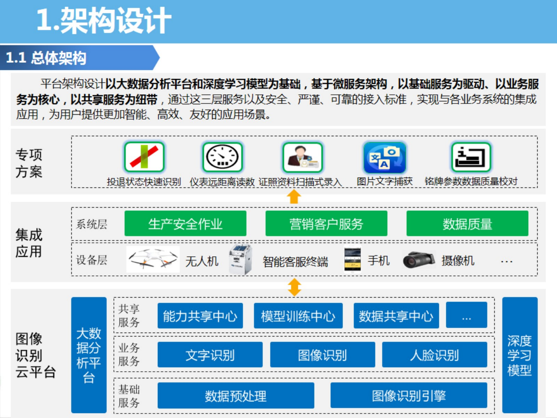 【精品】基于深度学习的电网图像识别平台研究与应用-冯薇玺 第5页