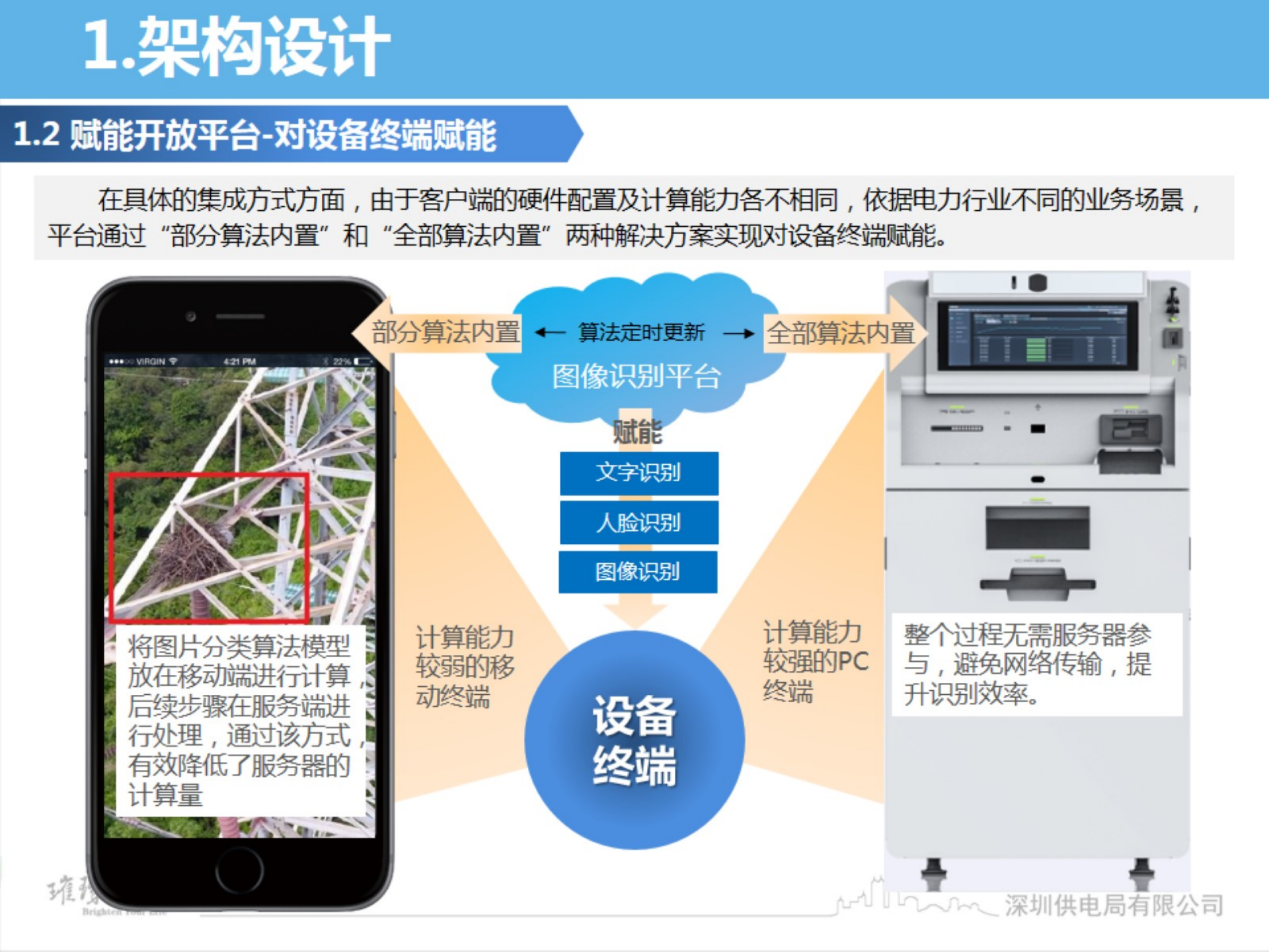 【精品】基于深度学习的电网图像识别平台研究与应用-冯薇玺 第6页