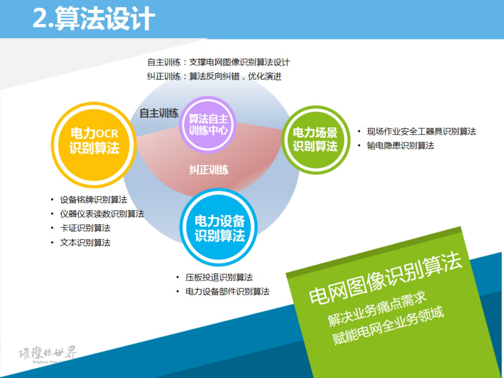 【精品】基于深度学习的电网图像识别平台研究与应用-冯薇玺 第7页