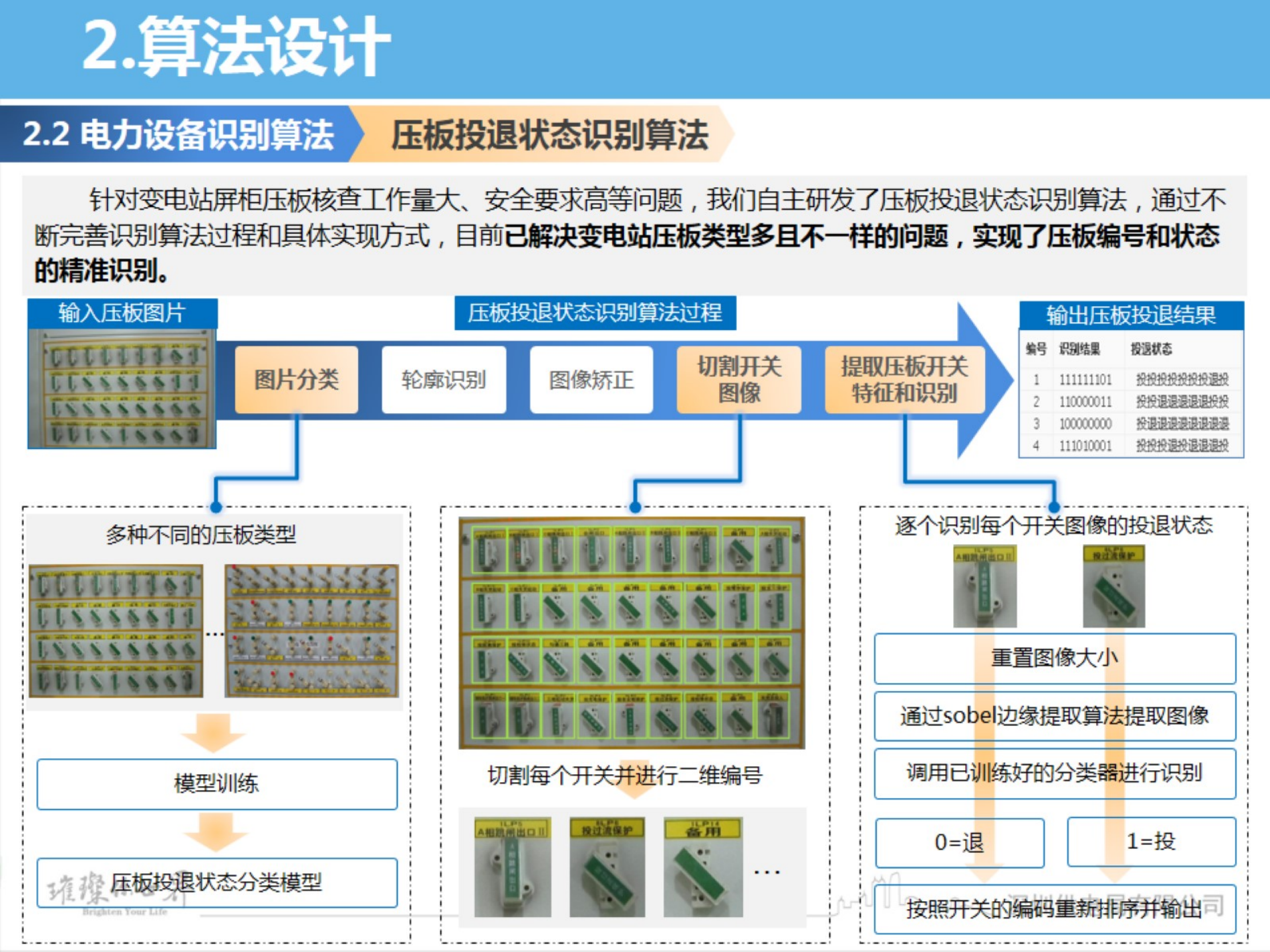 【精品】基于深度学习的电网图像识别平台研究与应用-冯薇玺 第9页