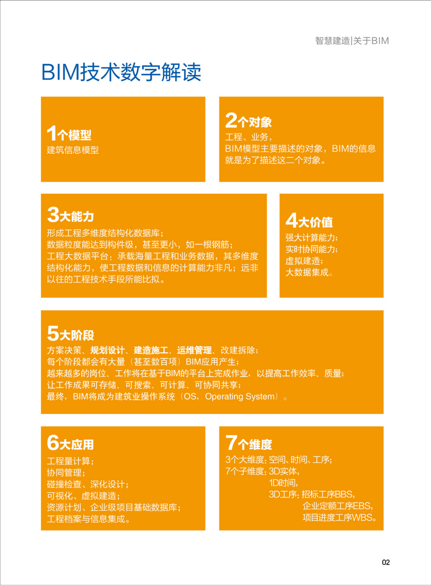 智慧建造--基于BIM的项目管理之道 第5页