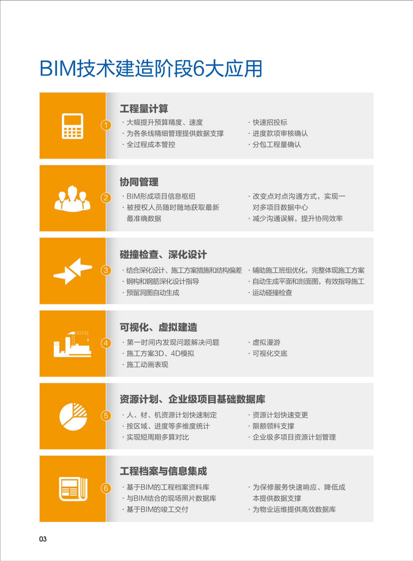 智慧建造--基于BIM的项目管理之道 第6页