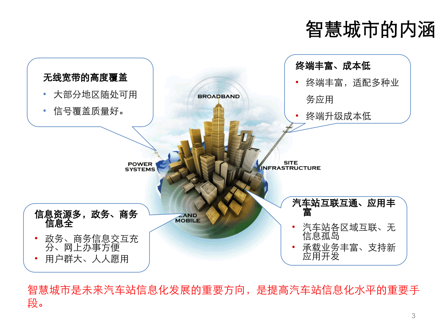 智慧城市综合解决方案(46页)PPT 第3页