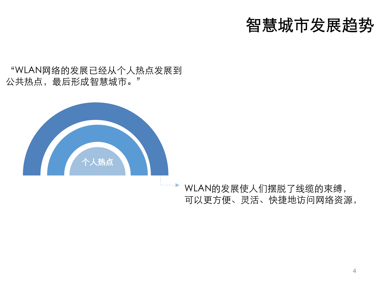 智慧城市综合解决方案(46页)PPT 第4页