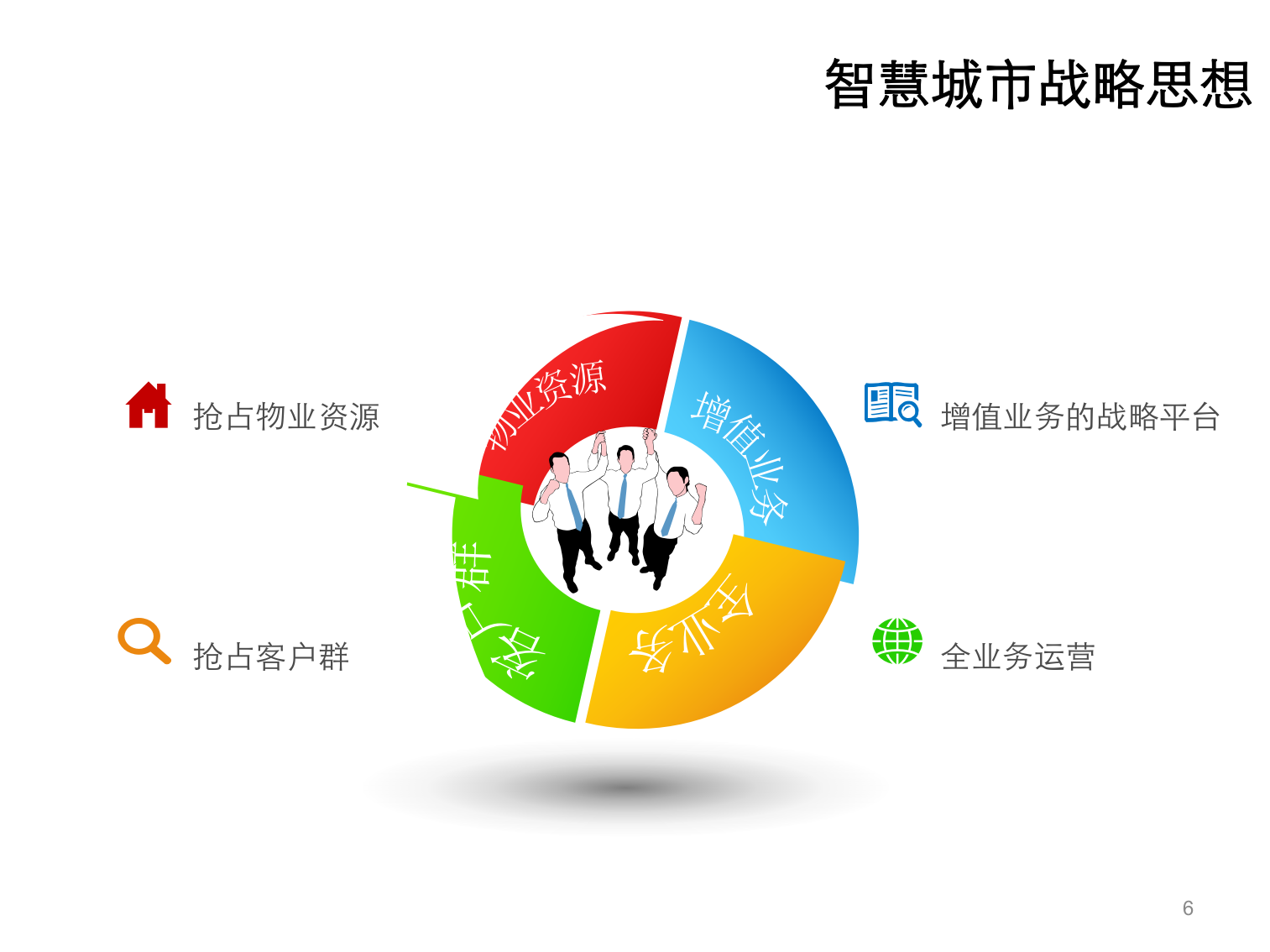 智慧城市综合解决方案(46页)PPT 第6页