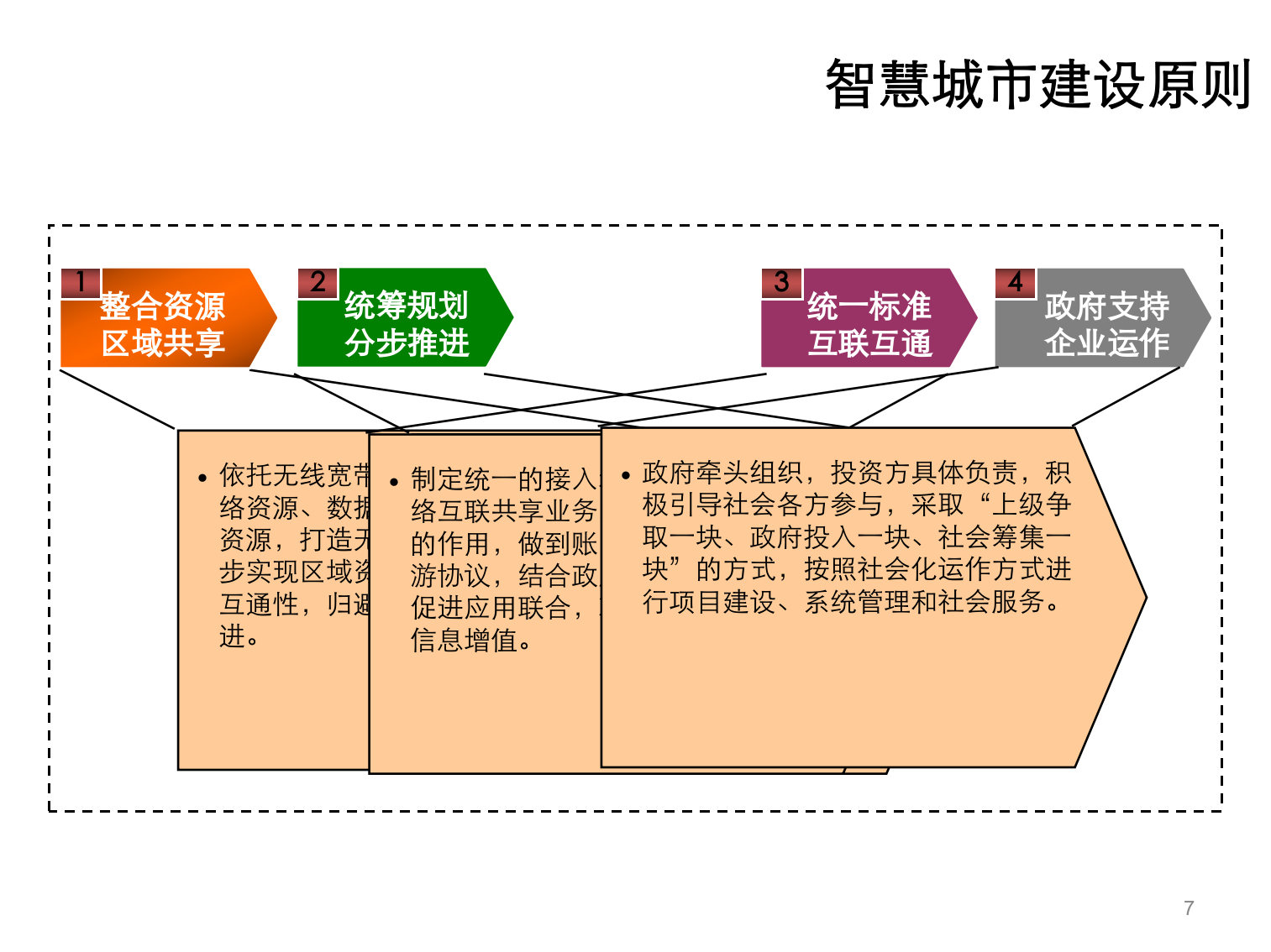 智慧城市综合解决方案(46页)PPT 第7页