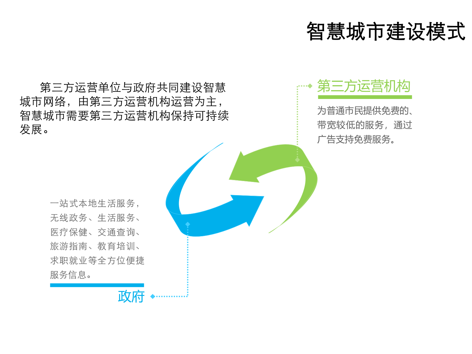 智慧城市综合解决方案(46页)PPT 第8页