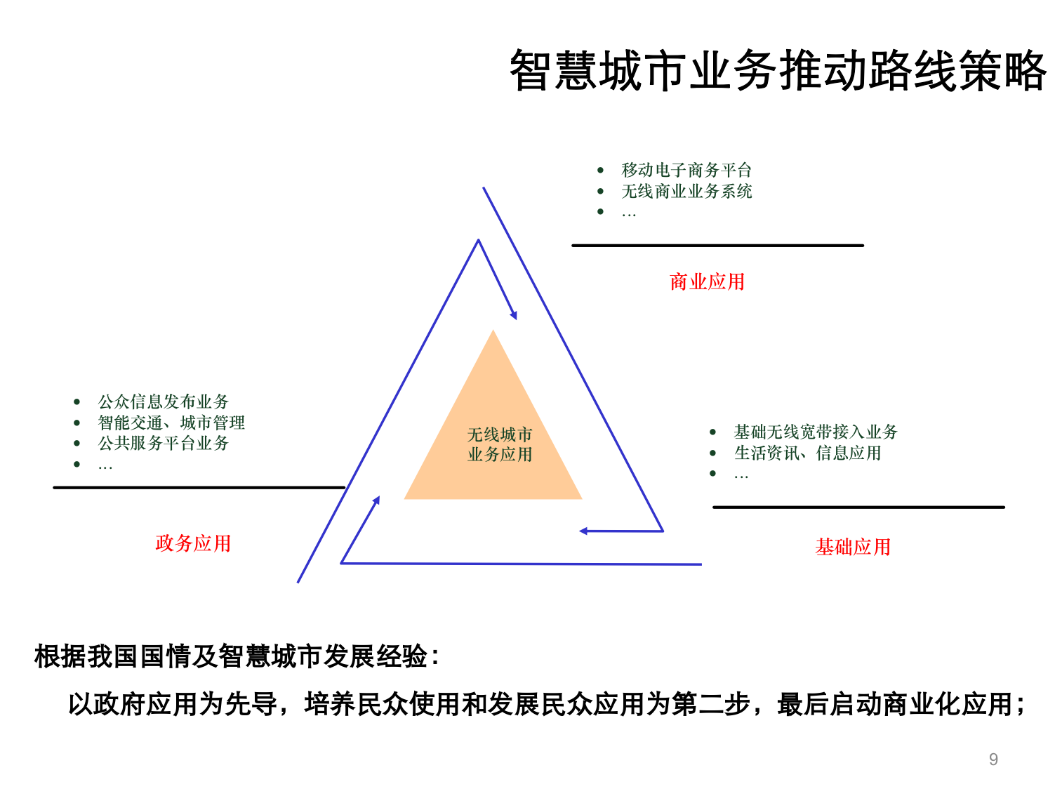 智慧城市综合解决方案(46页)PPT 第9页