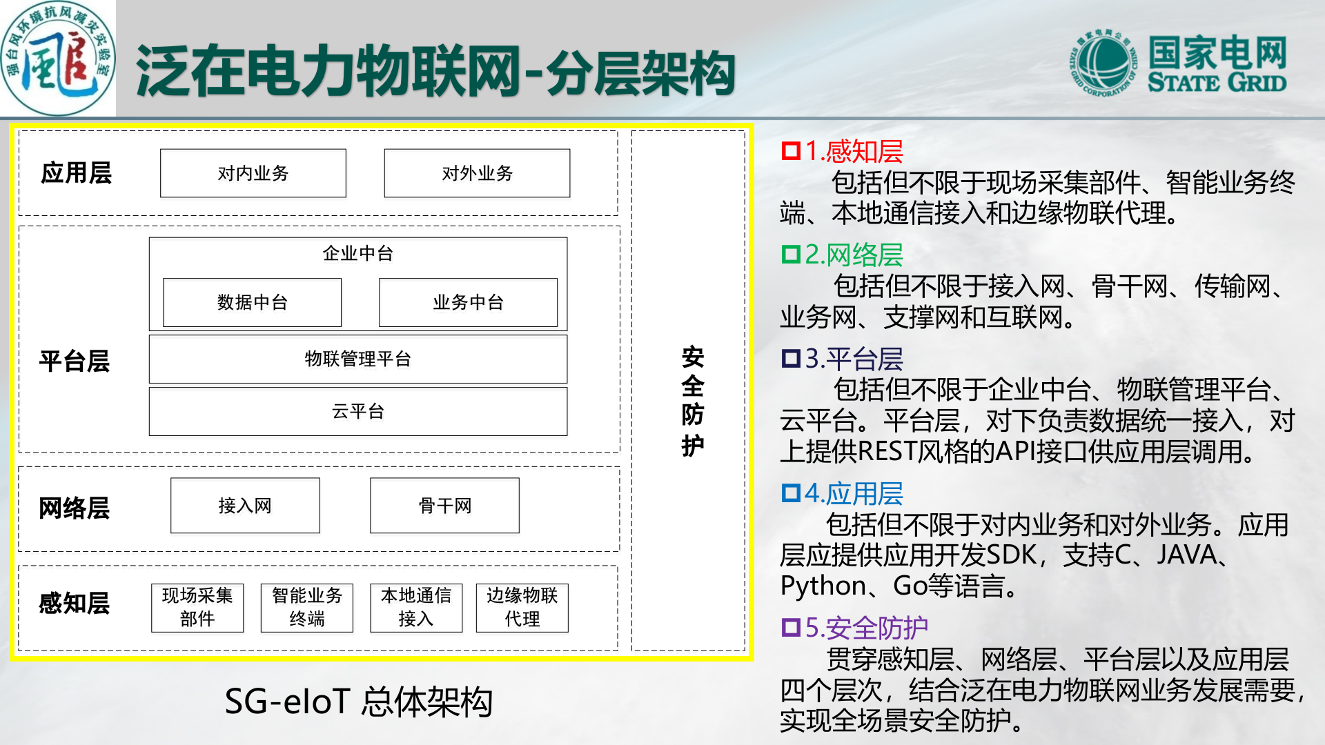 【精品】面向泛在电力物联网建设的强风环境电网灾害预警与防治 第8页