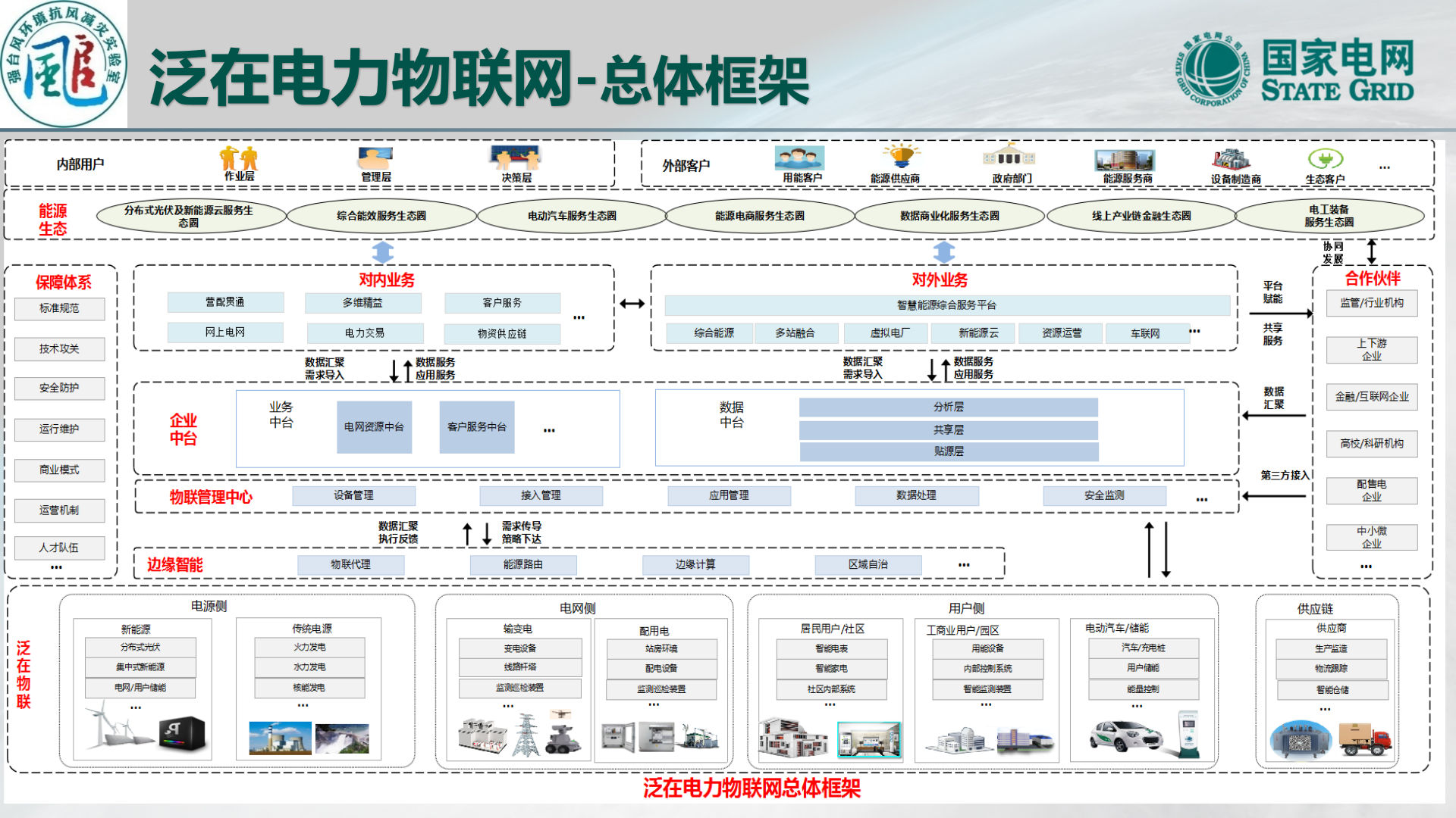 【精品】面向泛在电力物联网建设的强风环境电网灾害预警与防治 第9页