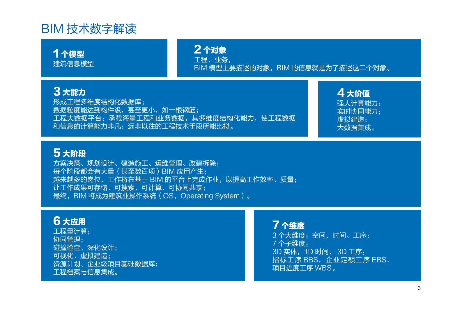 智慧建造－业主方BIM之道（第1期，50P） 第5页