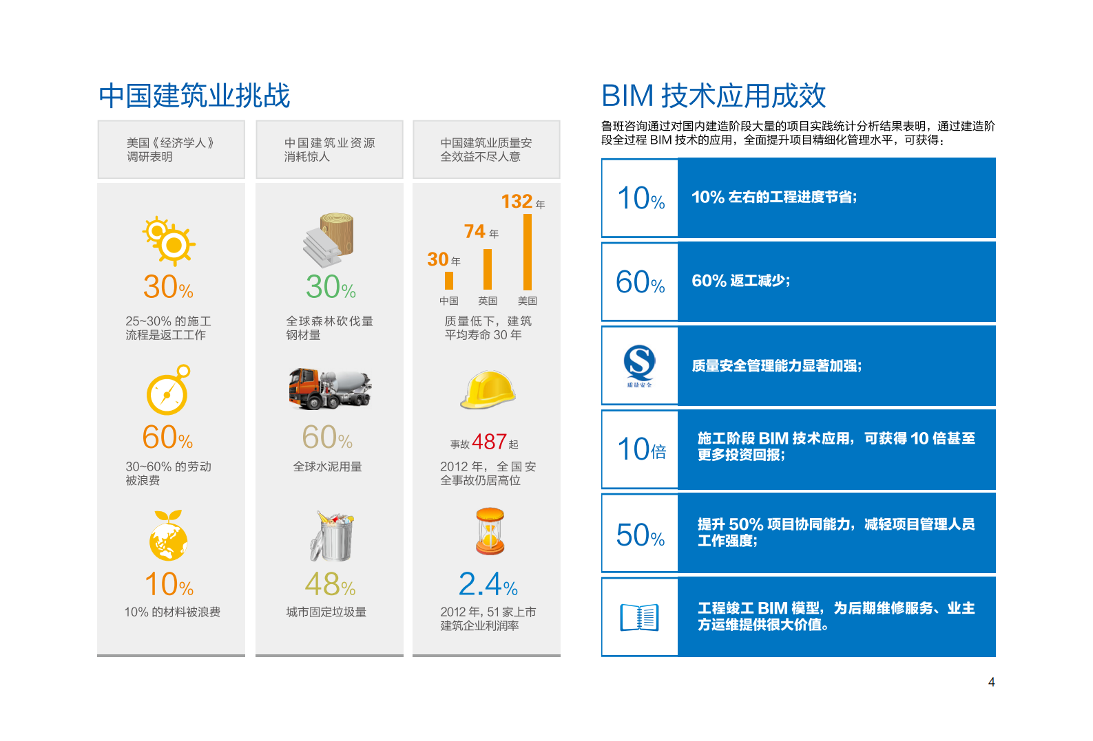 智慧建造－业主方BIM之道（第1期，50P） 第6页