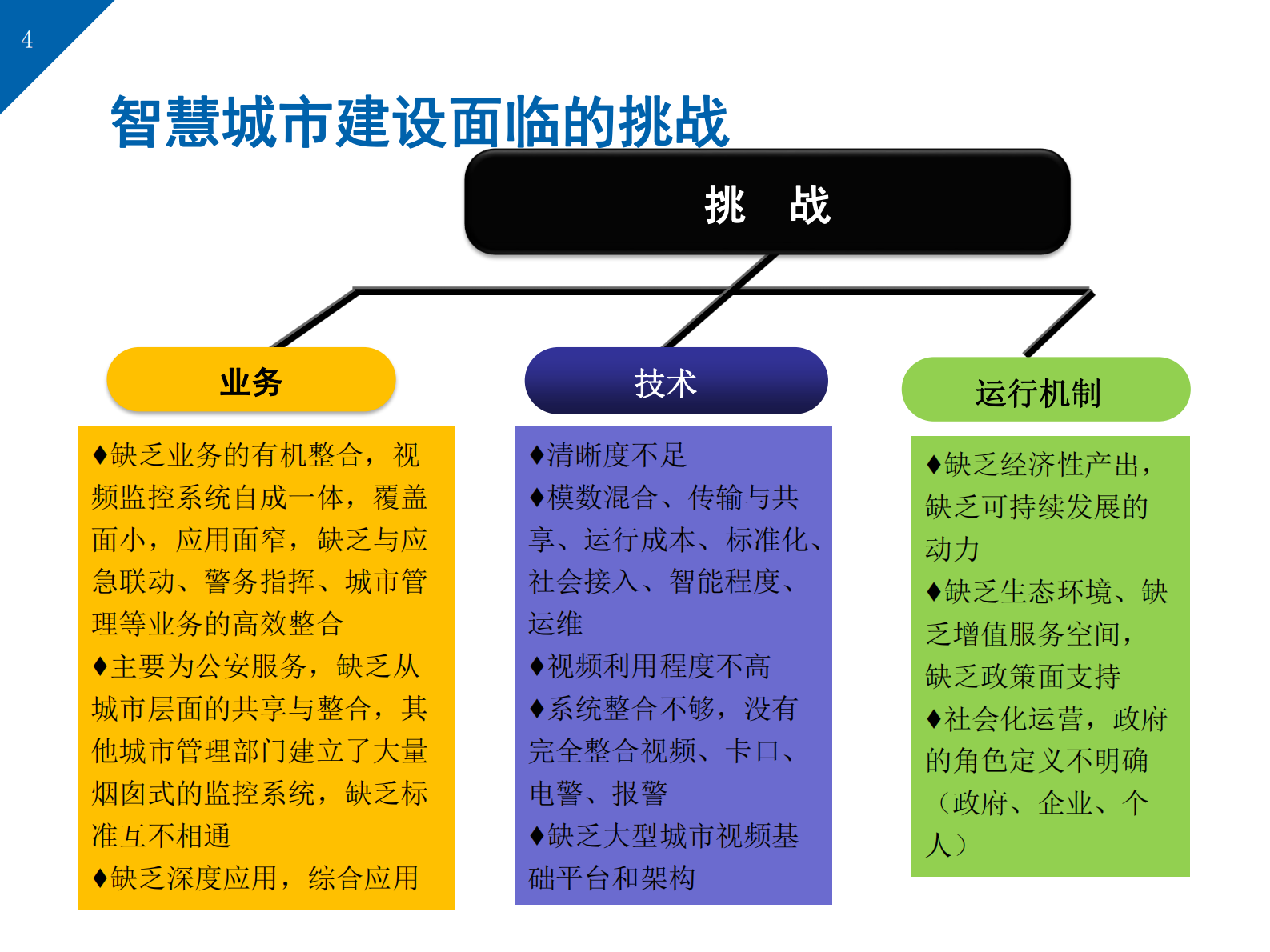 智慧城市综合解决方案(83页) 第4页