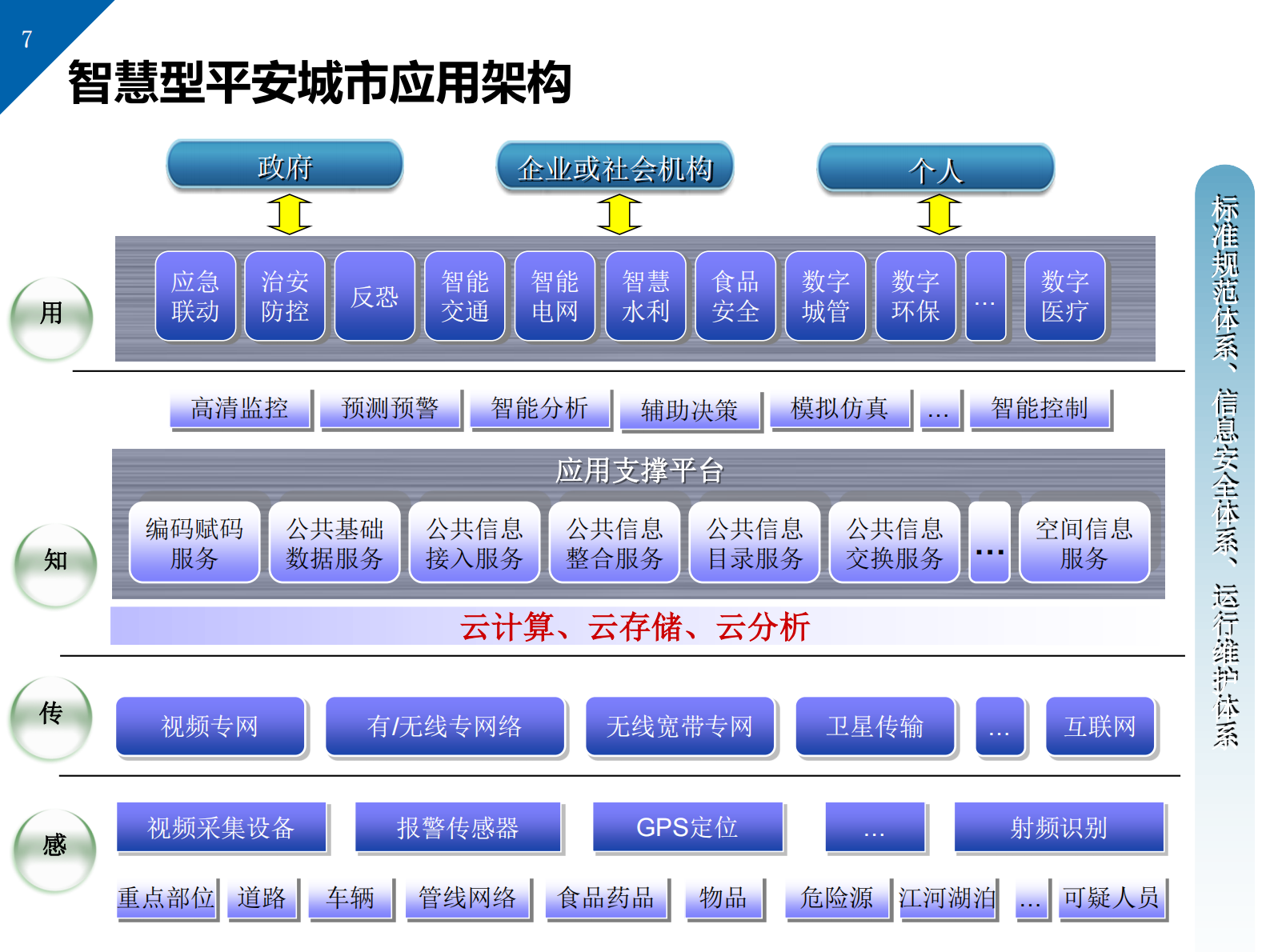 智慧城市综合解决方案(83页) 第7页