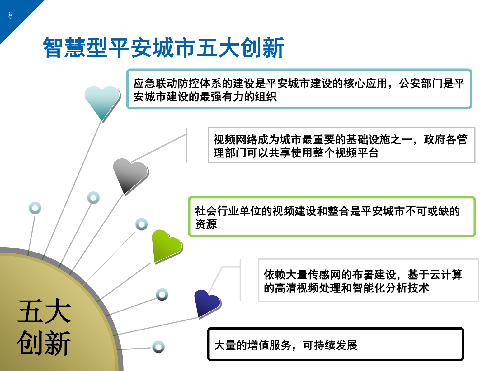 智慧城市综合解决方案(83页) 第8页