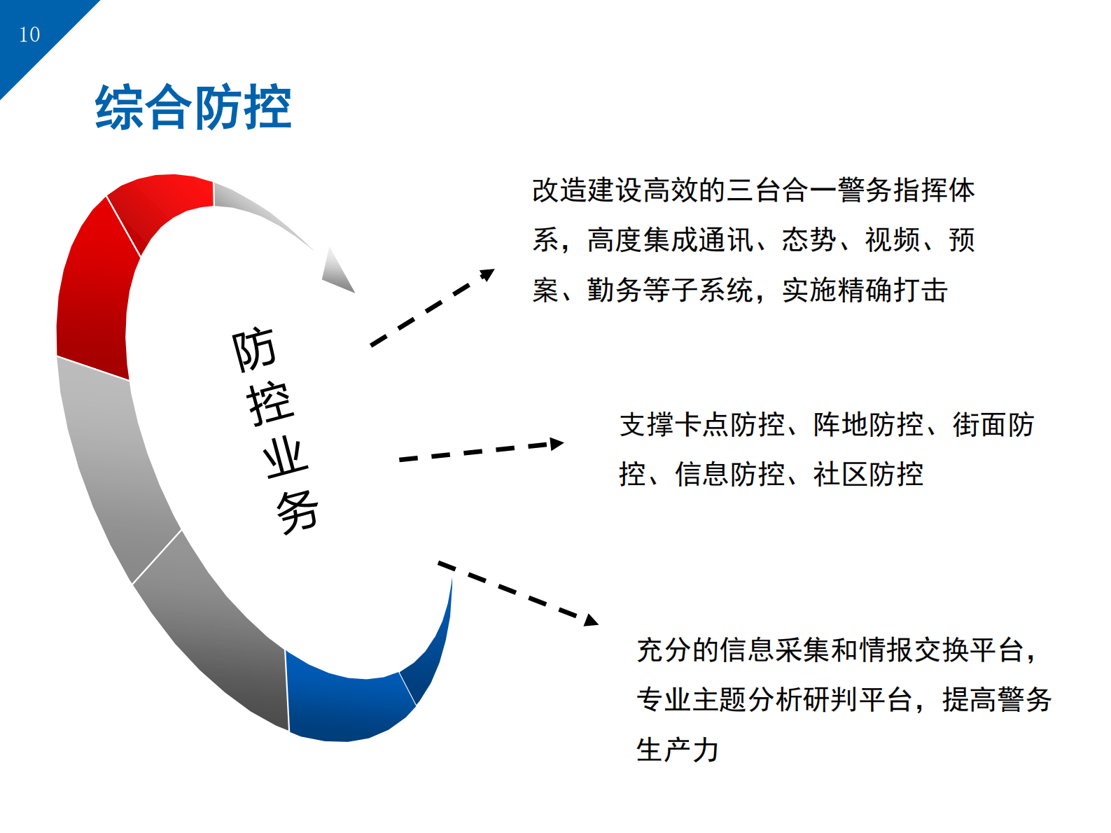 智慧城市综合解决方案(83页) 第10页