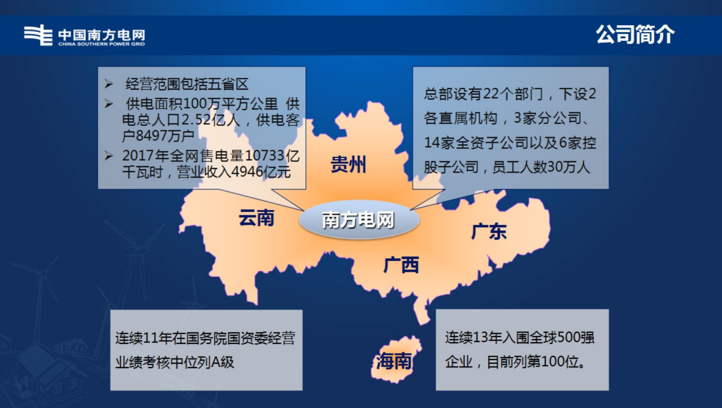 【精品】南方电网信息化建设之路及未来发展思考-衡星辰 第3页