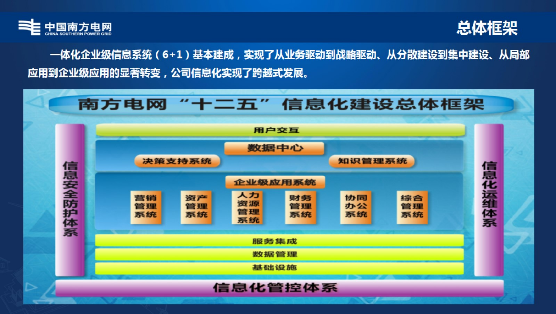 【精品】南方电网信息化建设之路及未来发展思考-衡星辰 第5页