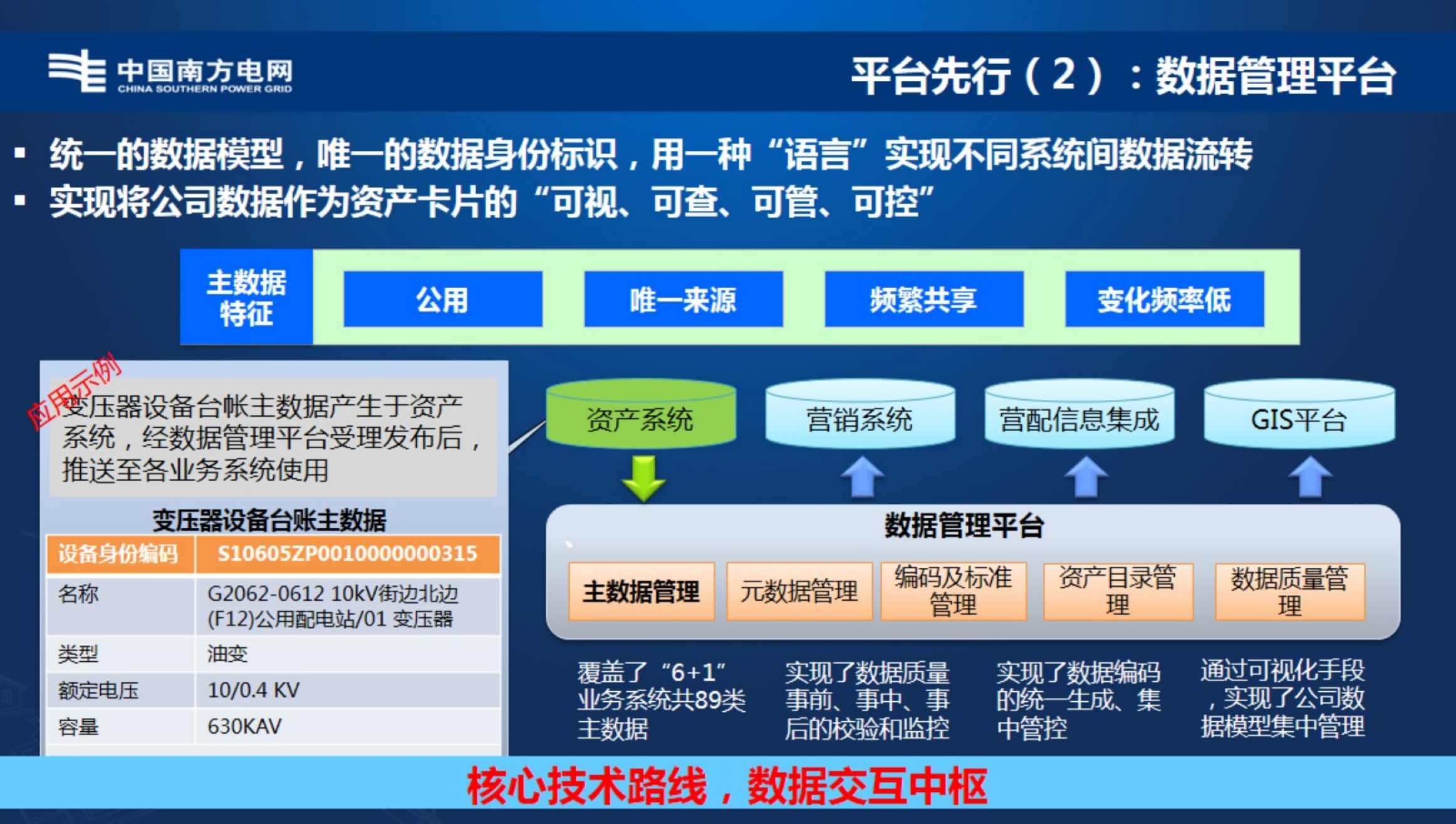 【精品】南方电网信息化建设之路及未来发展思考-衡星辰 第9页