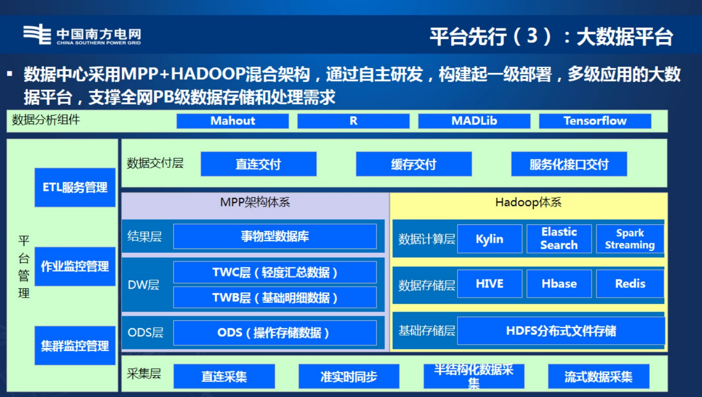 【精品】南方电网信息化建设之路及未来发展思考-衡星辰 第10页