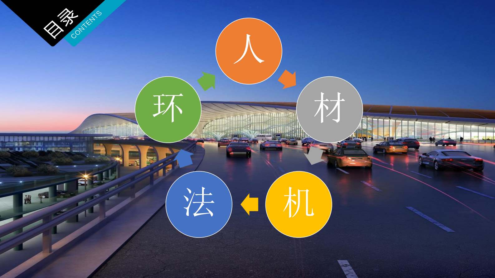 智慧建造在新机场工程的应用 第5页