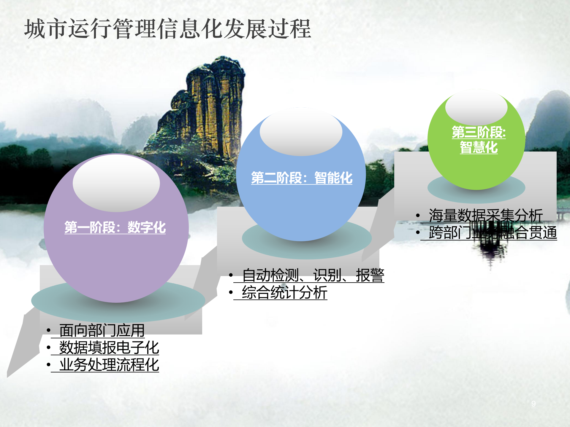 智慧城市综合运行管理中心解决方案 智慧城市综合运行管理中心建设思路 第9页