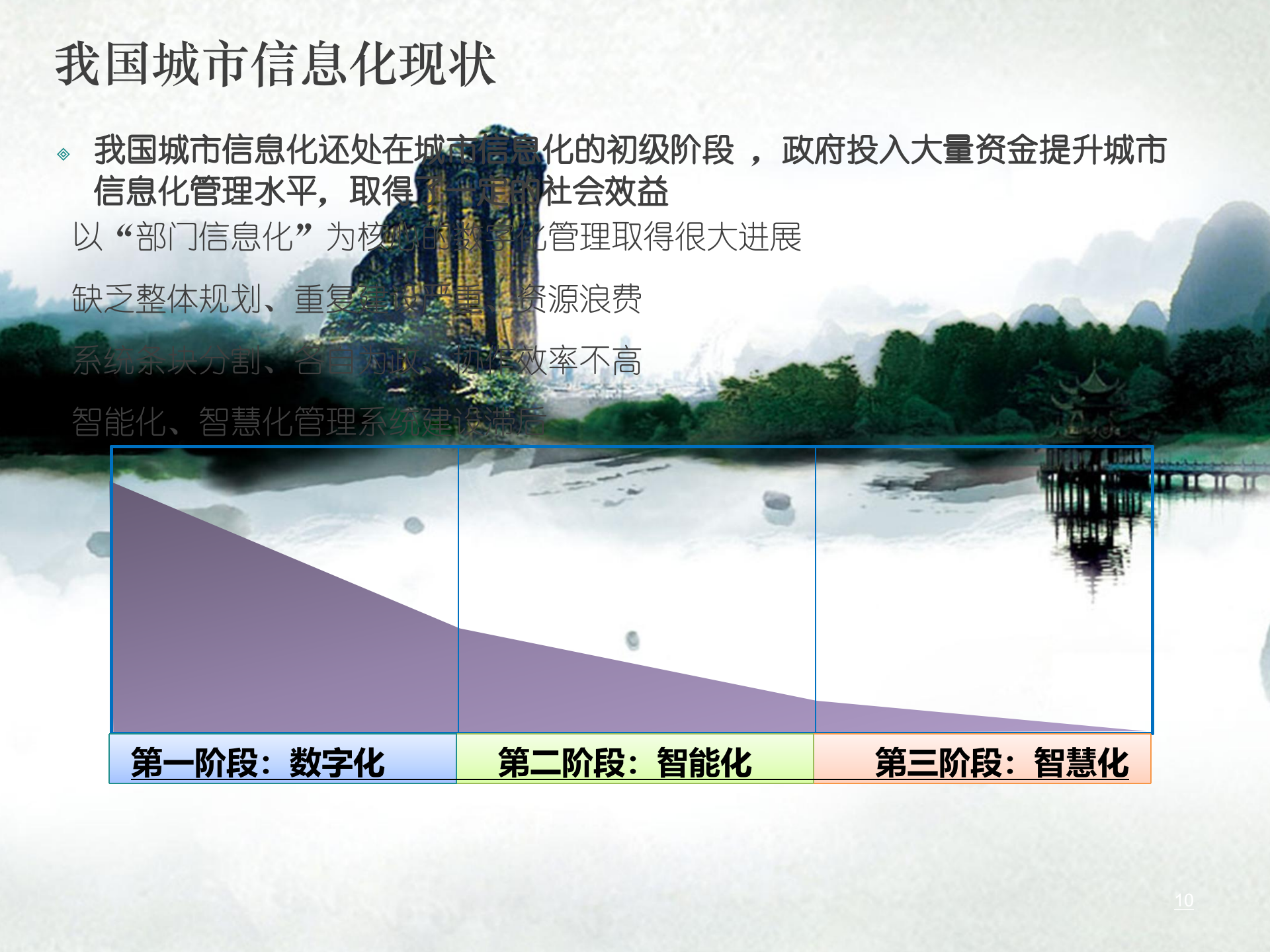 智慧城市综合运行管理中心解决方案 智慧城市综合运行管理中心建设思路 第10页