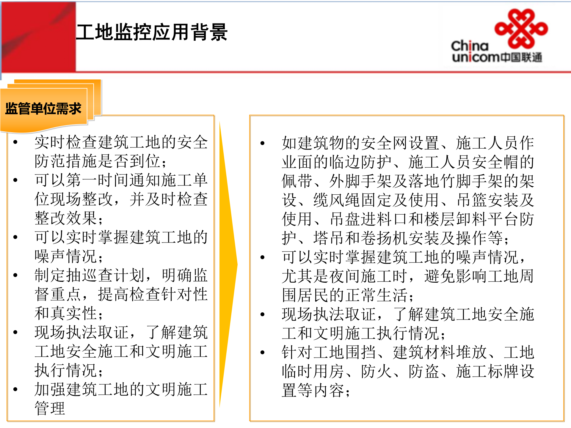 智慧政务-中国联通建筑工地视频监控方案 第5页