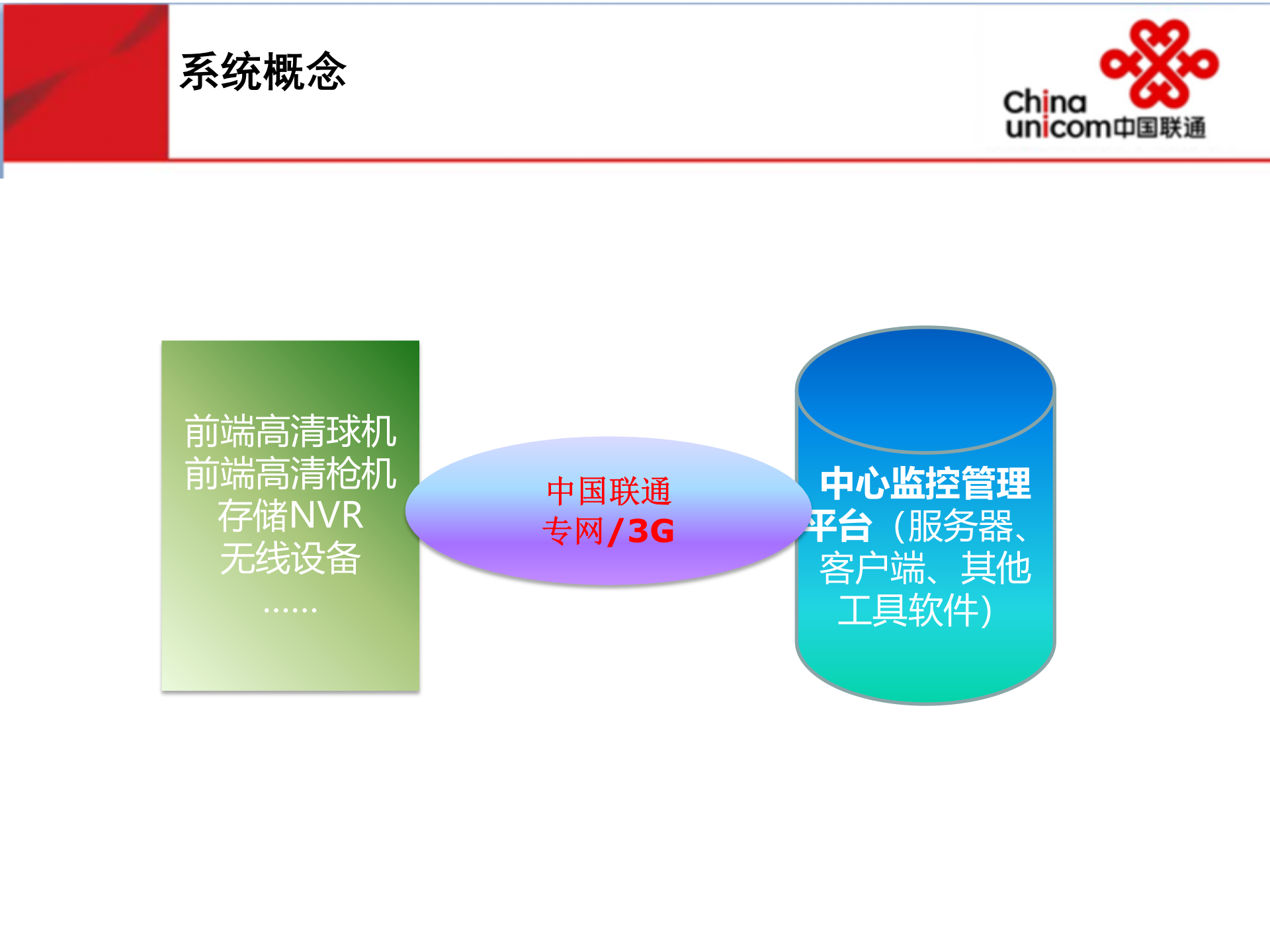 智慧政务-中国联通建筑工地视频监控方案 第9页
