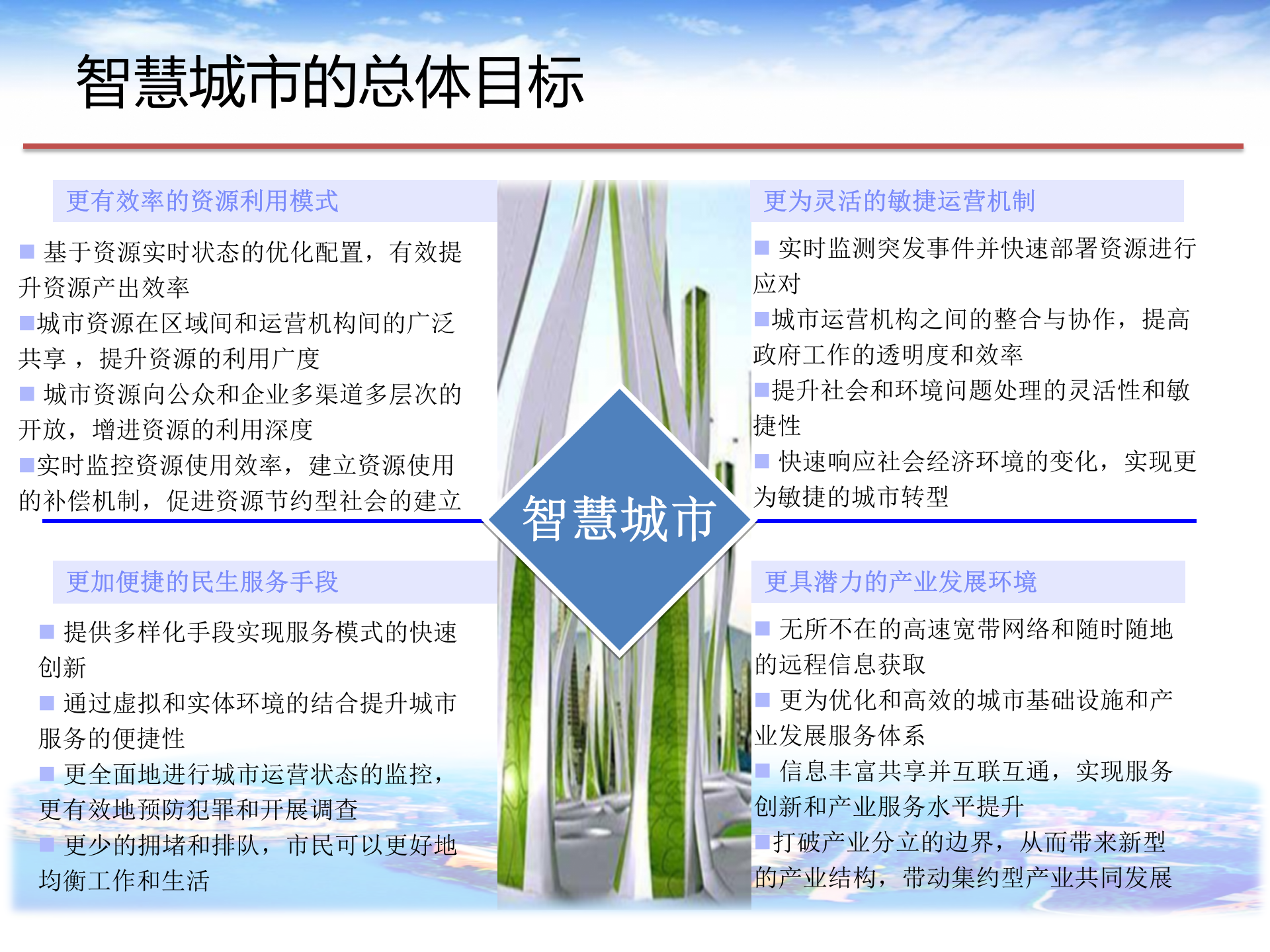 智慧城市总体解决方案(2015年版) 第6页