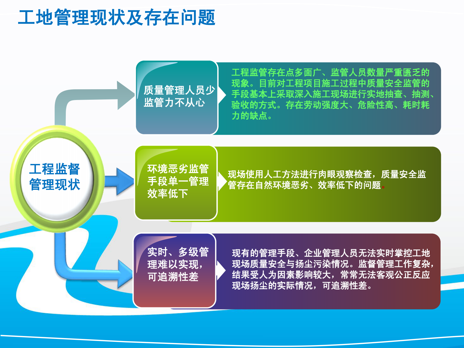 智能化工地扬尘监测系统解决方案 第6页