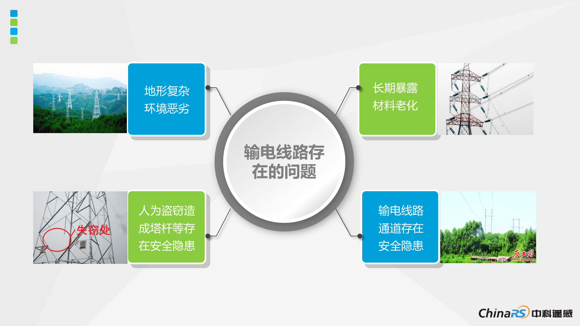 【精品】无人机电力巡线方案 第4页