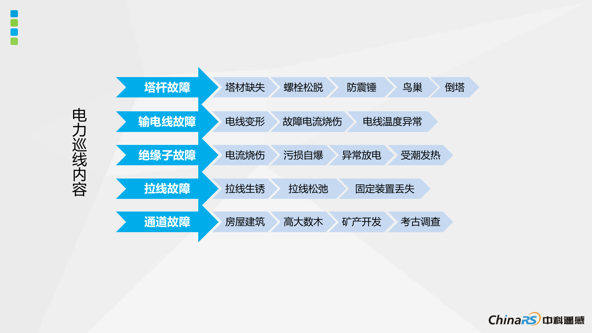 【精品】无人机电力巡线方案 第5页