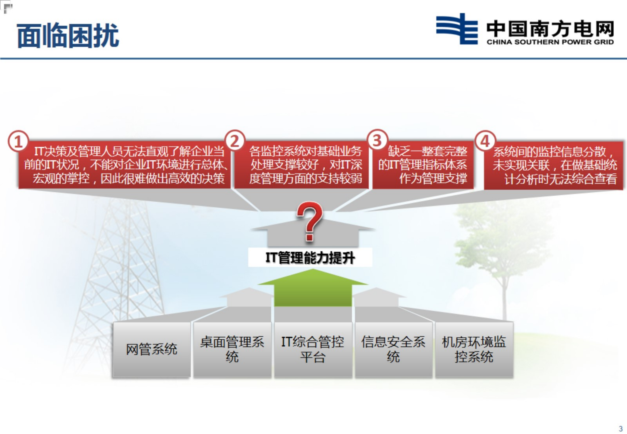 【精品】云南电网IT全景监控平台的建设和应用-云南赵志宇 第3页