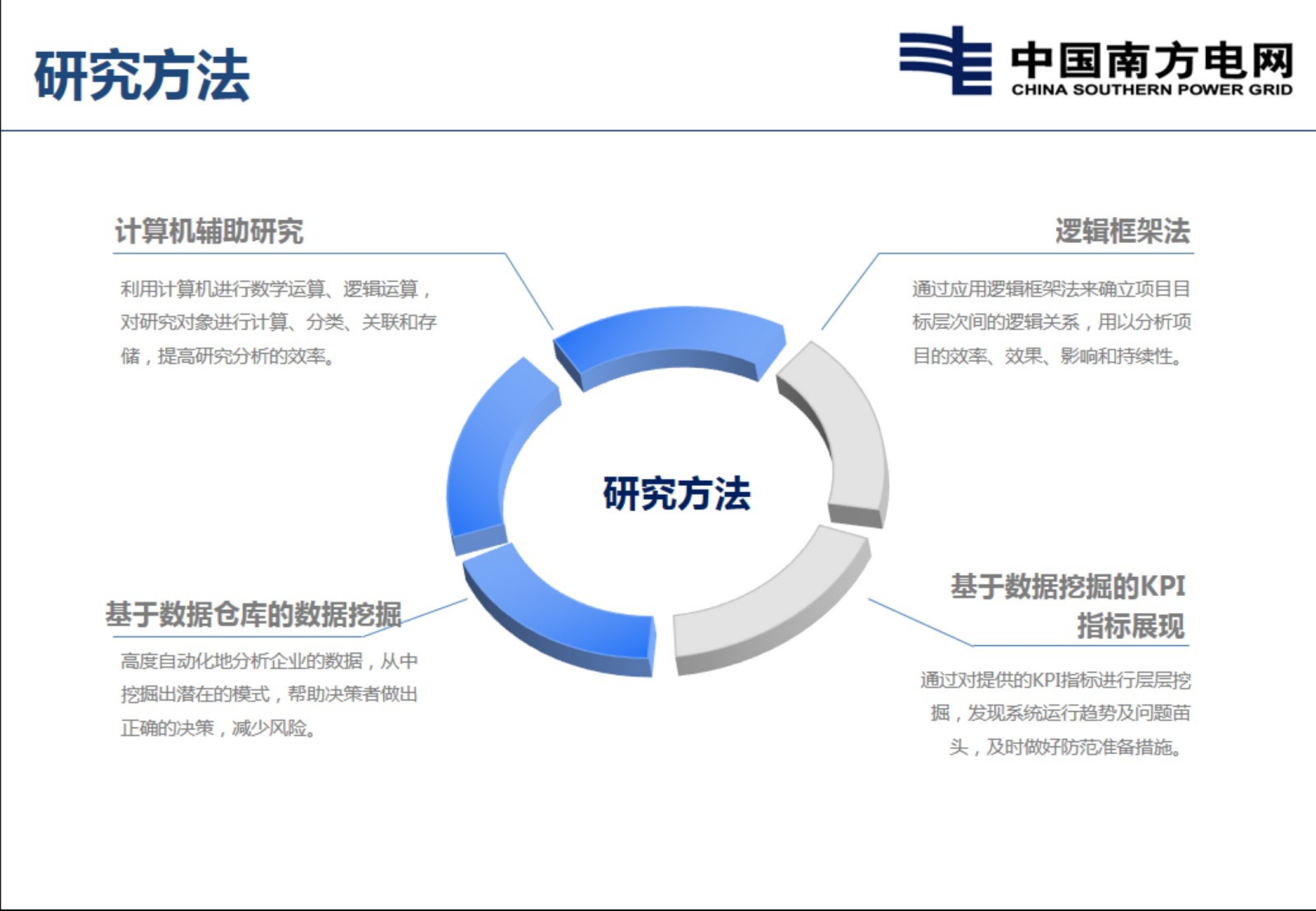 【精品】云南电网IT全景监控平台的建设和应用-云南赵志宇 第8页
