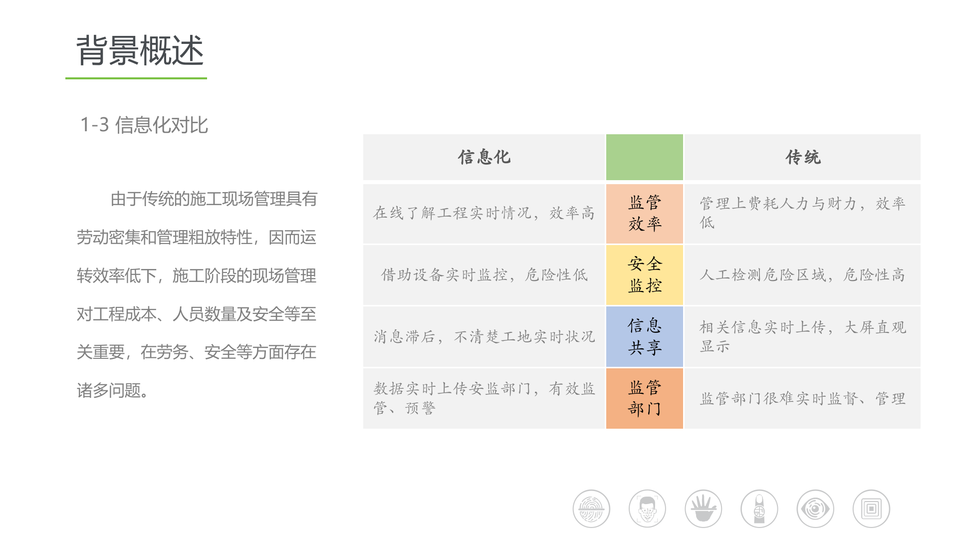 中控智慧工地通道管理系统 第7页