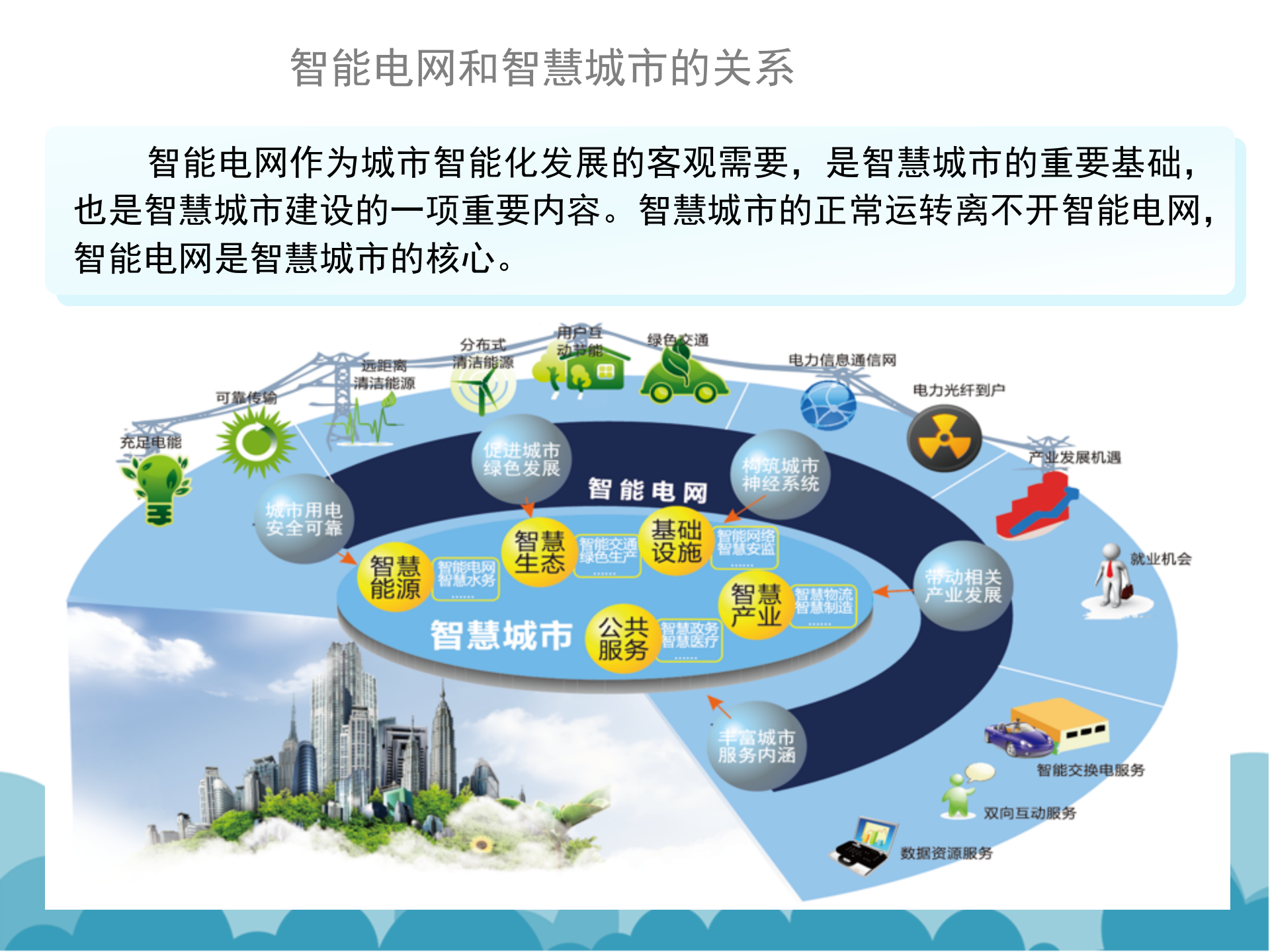 【精品】智慧城市整体解决方案之智慧电网解决方案 第3页