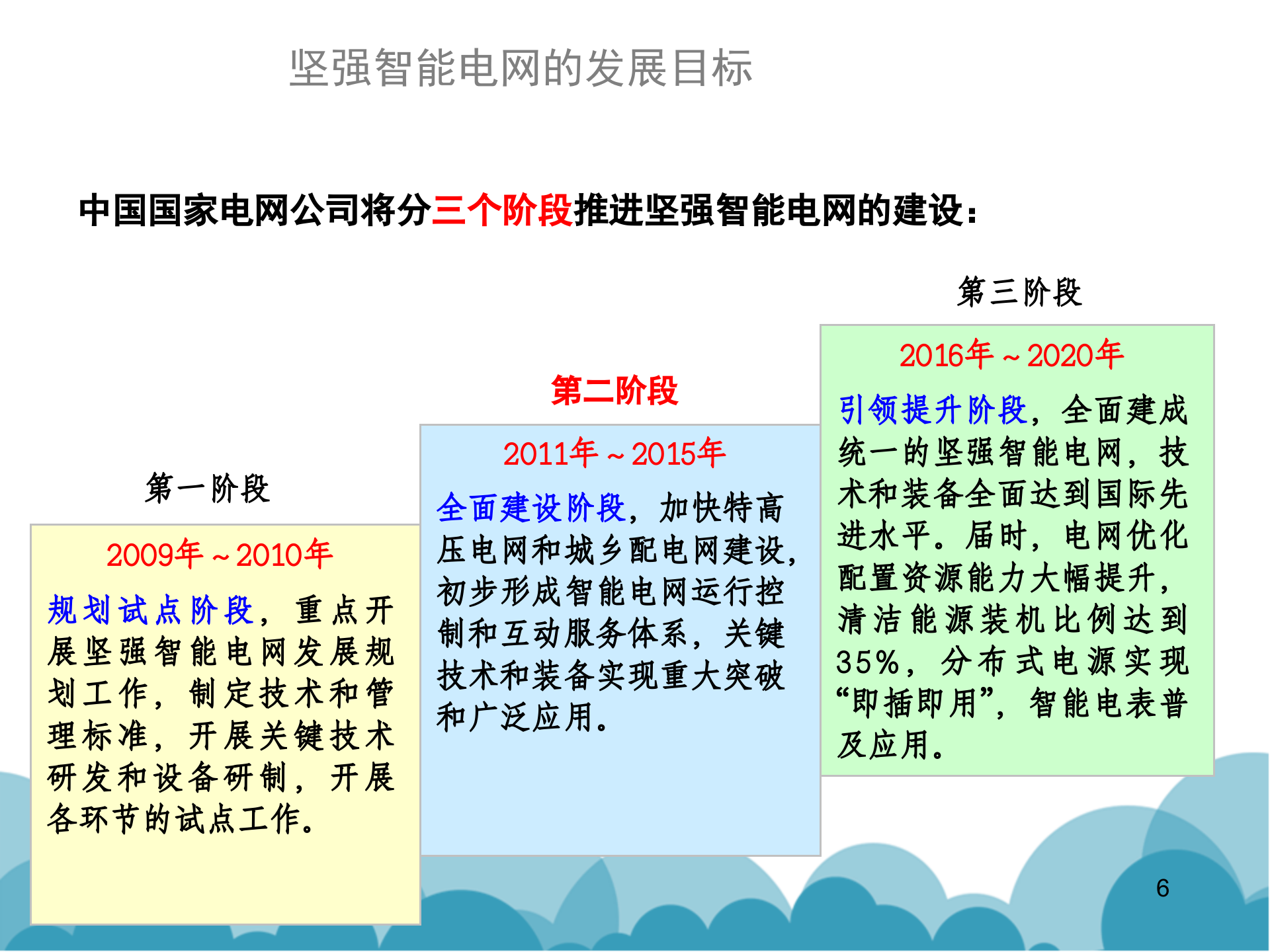【精品】智慧城市整体解决方案之智慧电网解决方案 第6页