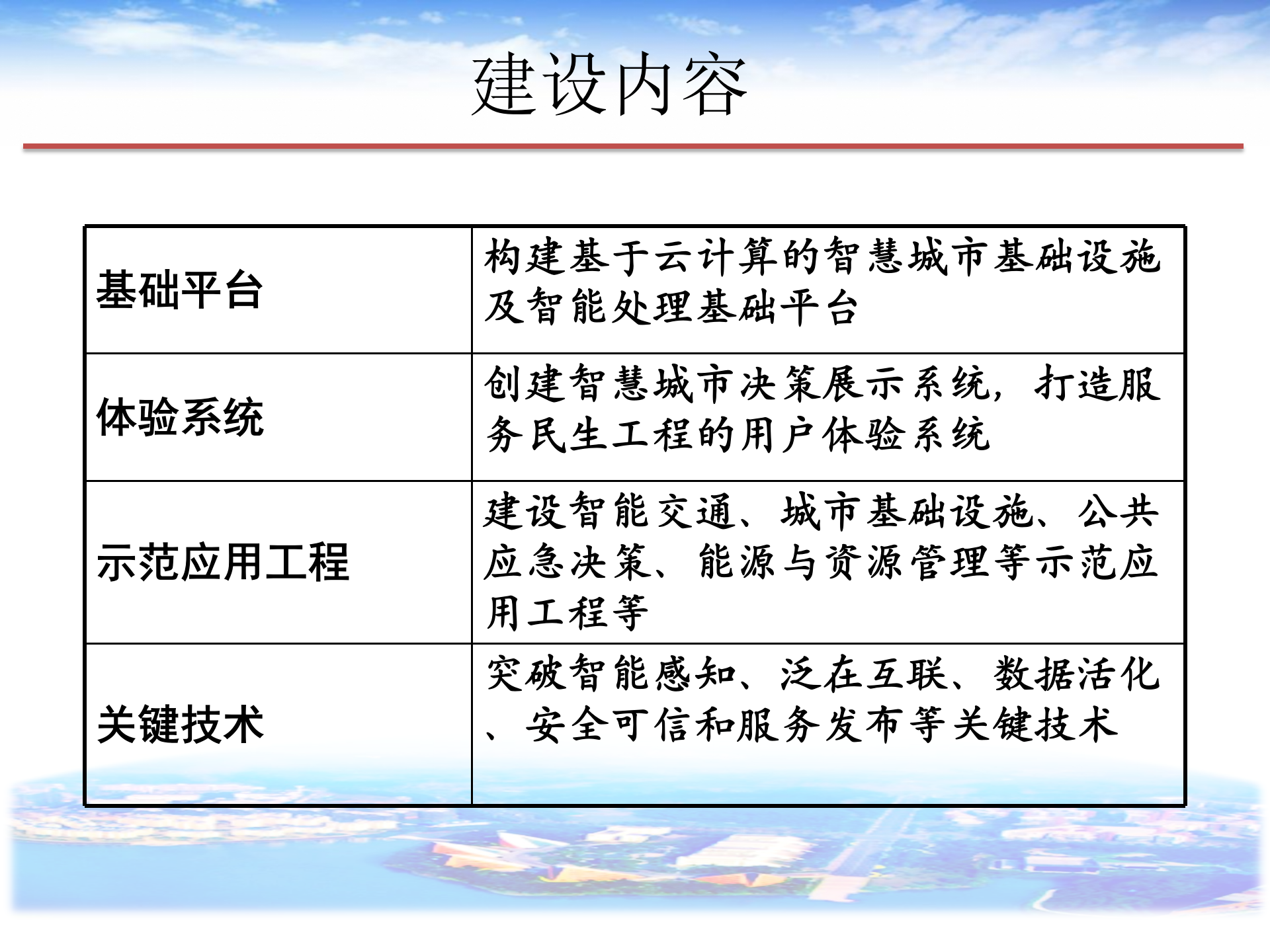 智慧城市总体解决方案 第9页