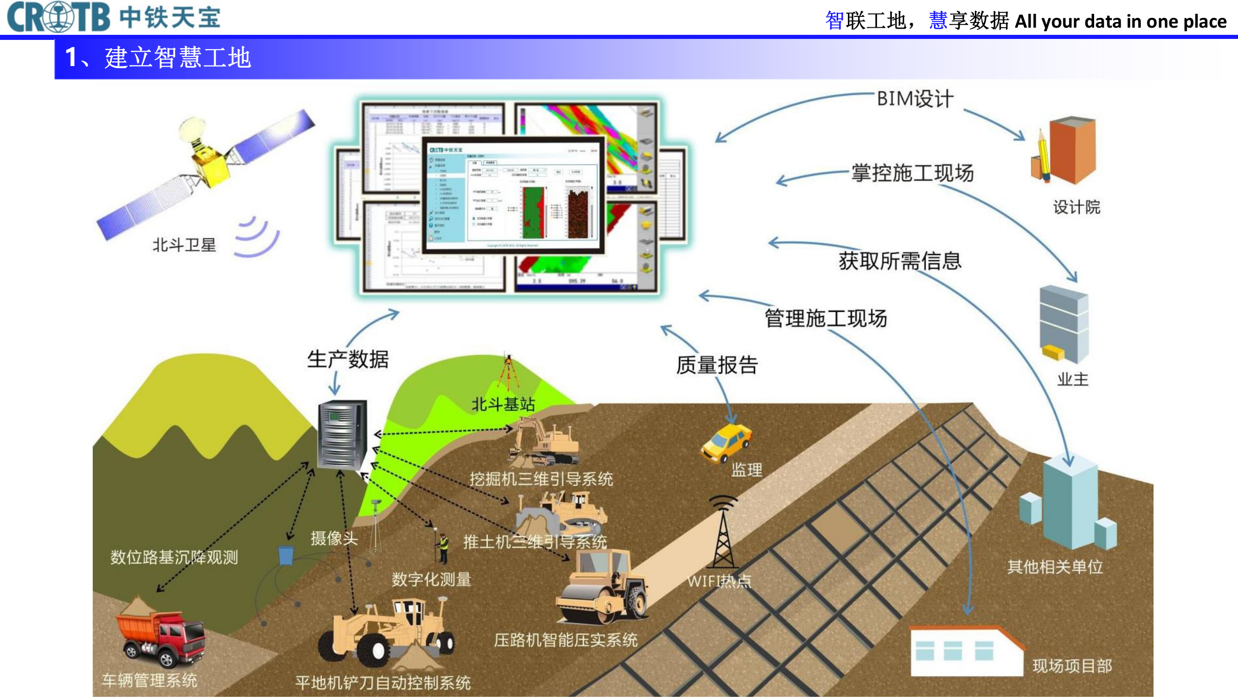 中铁天宝智慧工地解决方案 第2页