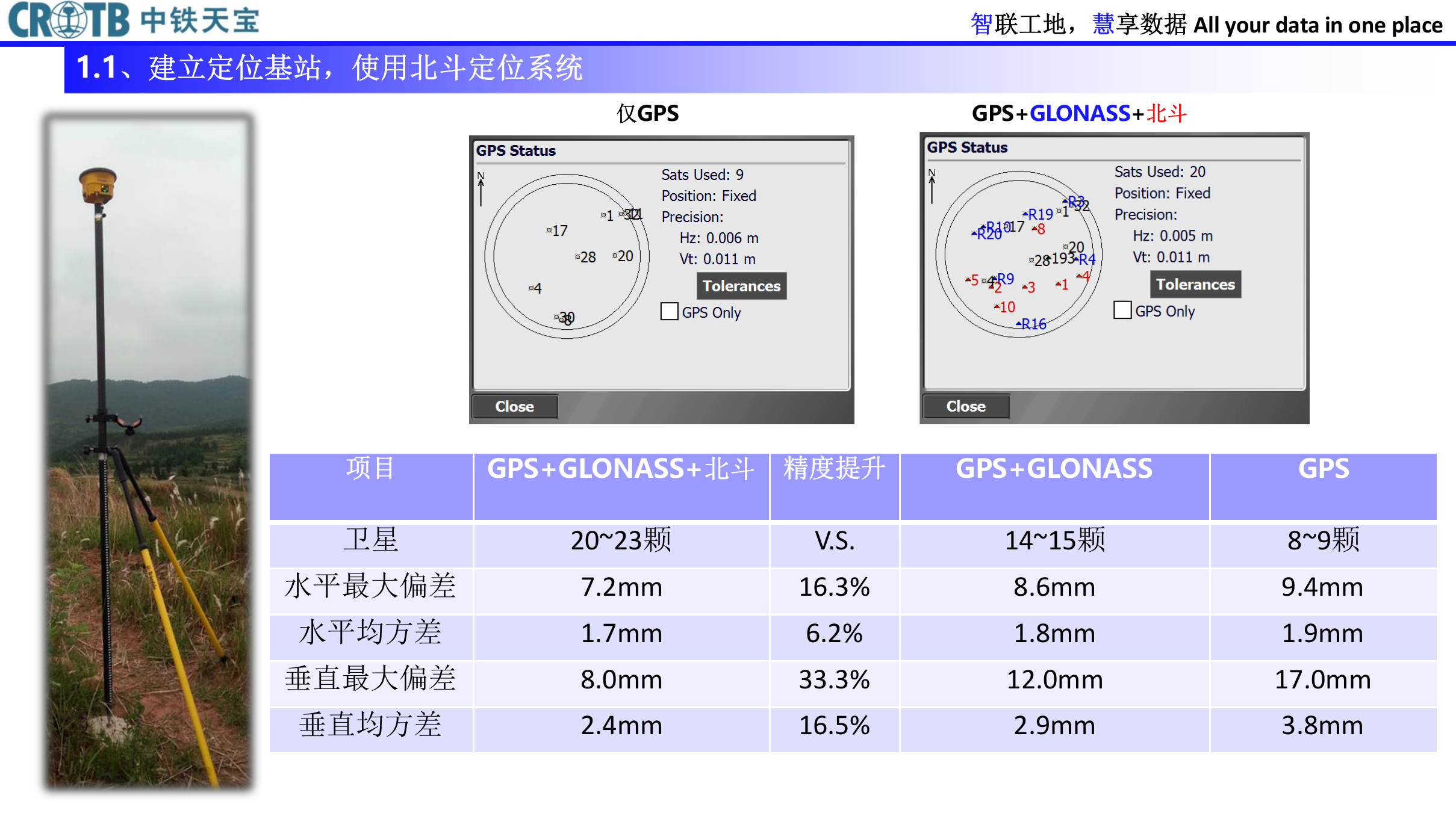 中铁天宝智慧工地解决方案 第3页