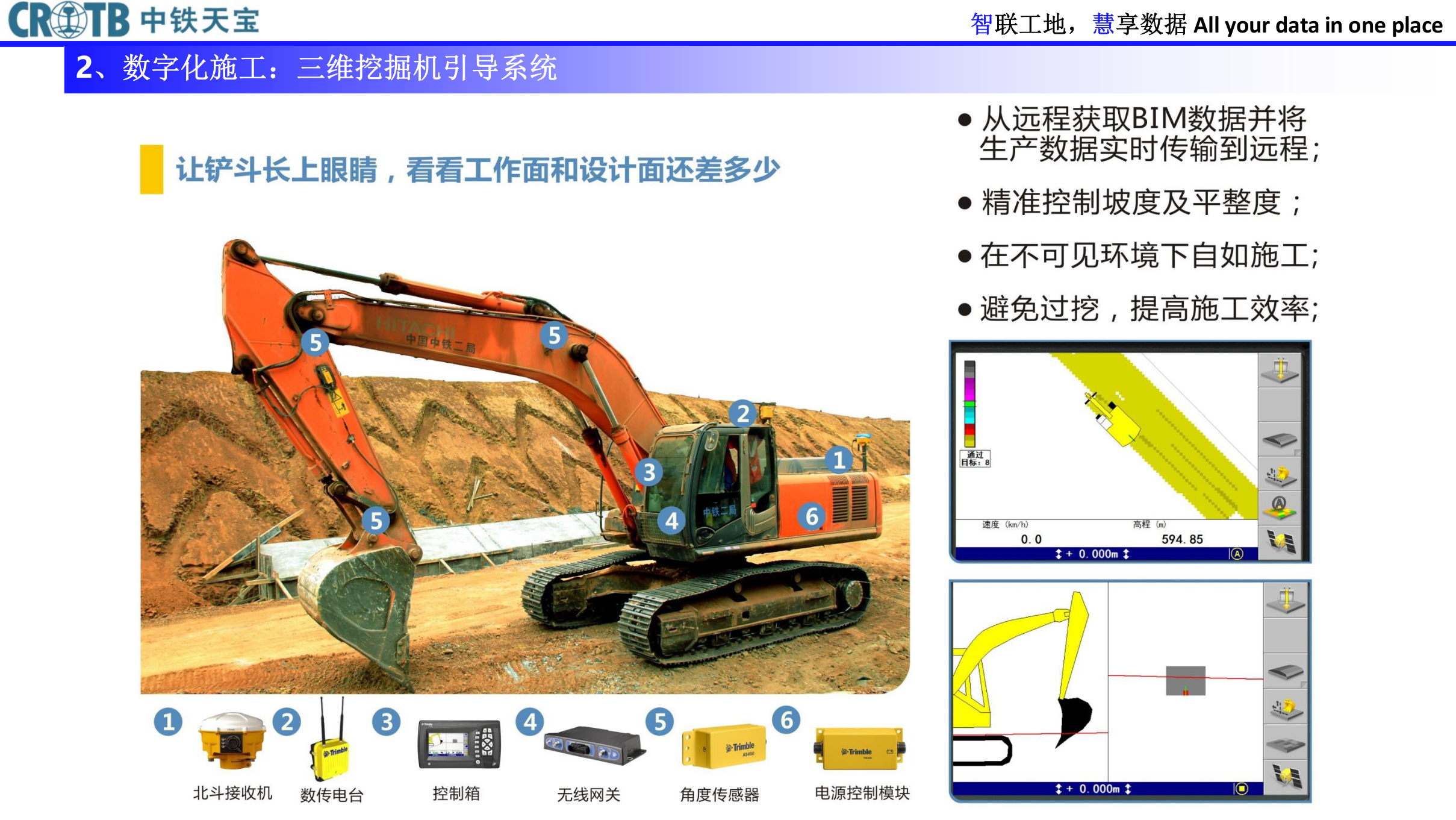 中铁天宝智慧工地解决方案 第6页