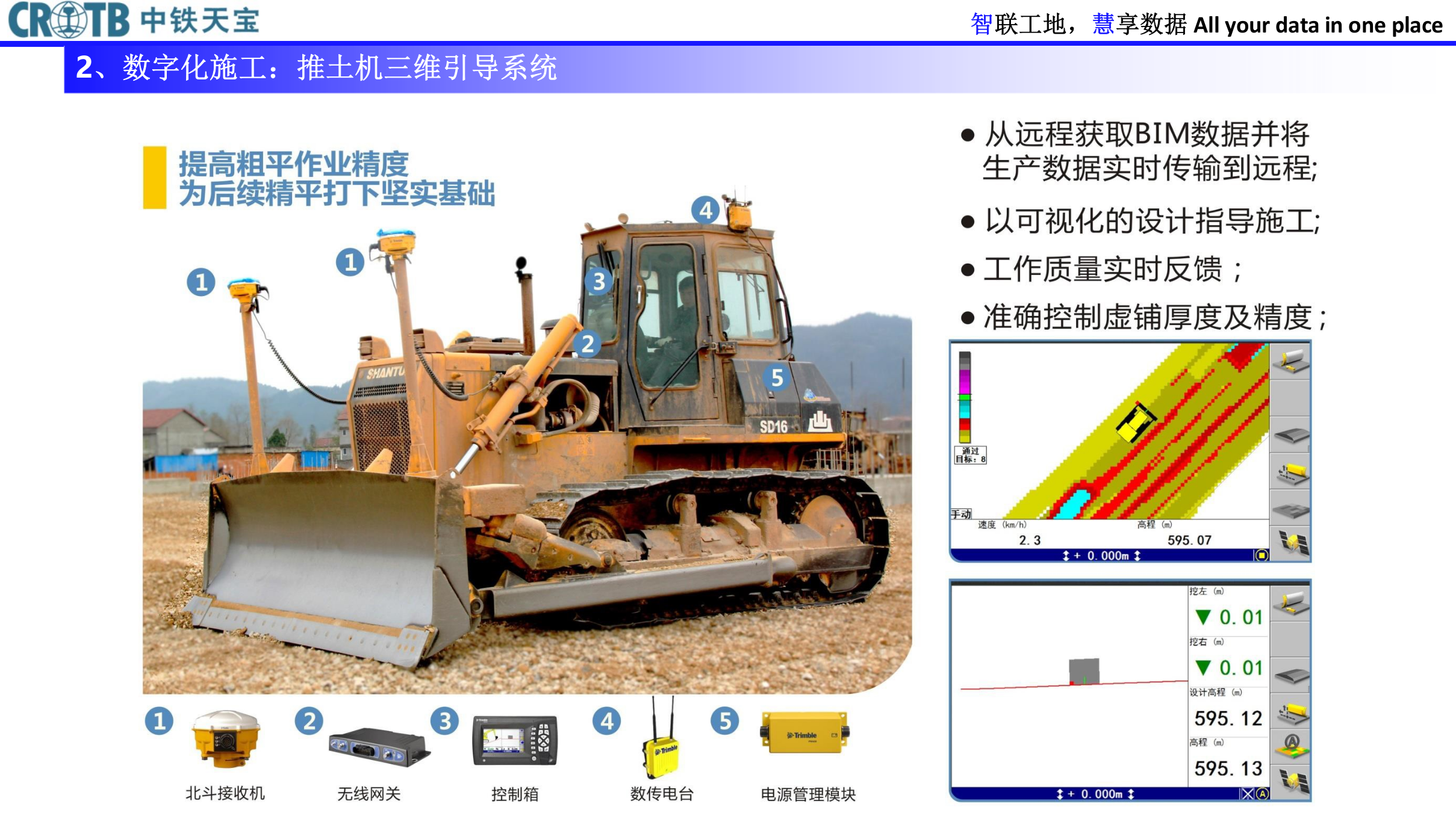 中铁天宝智慧工地解决方案 第7页