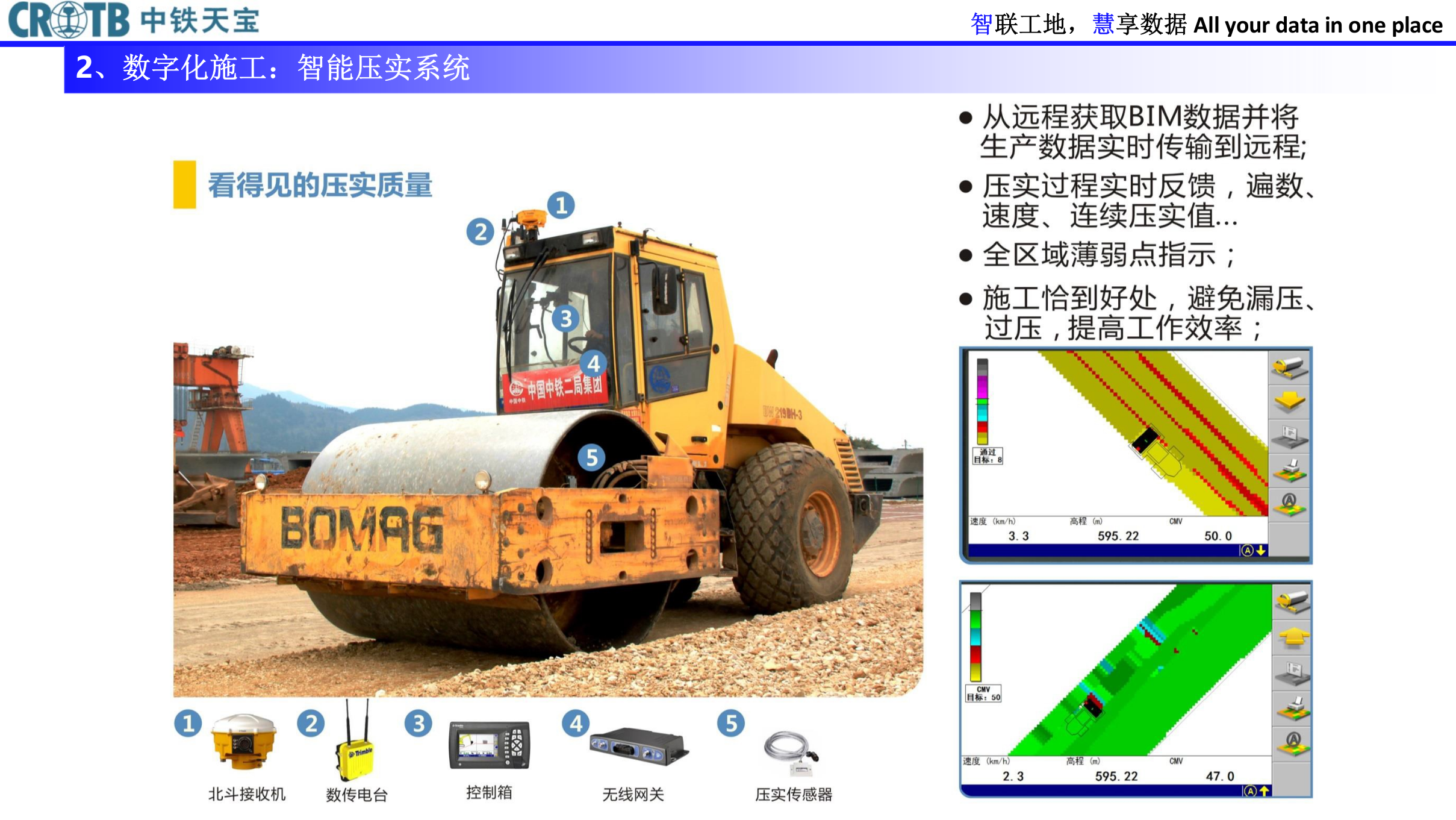 中铁天宝智慧工地解决方案 第9页