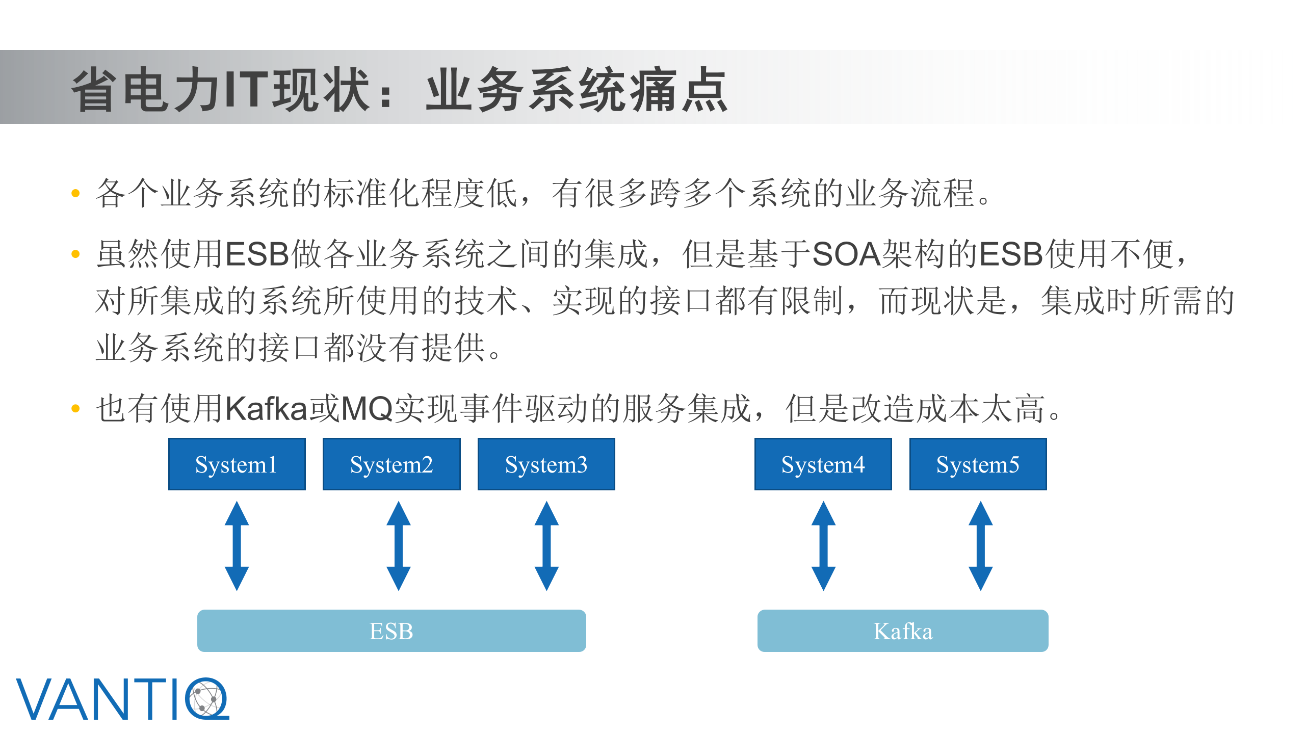 Vantiq使用案例-电网 第2页