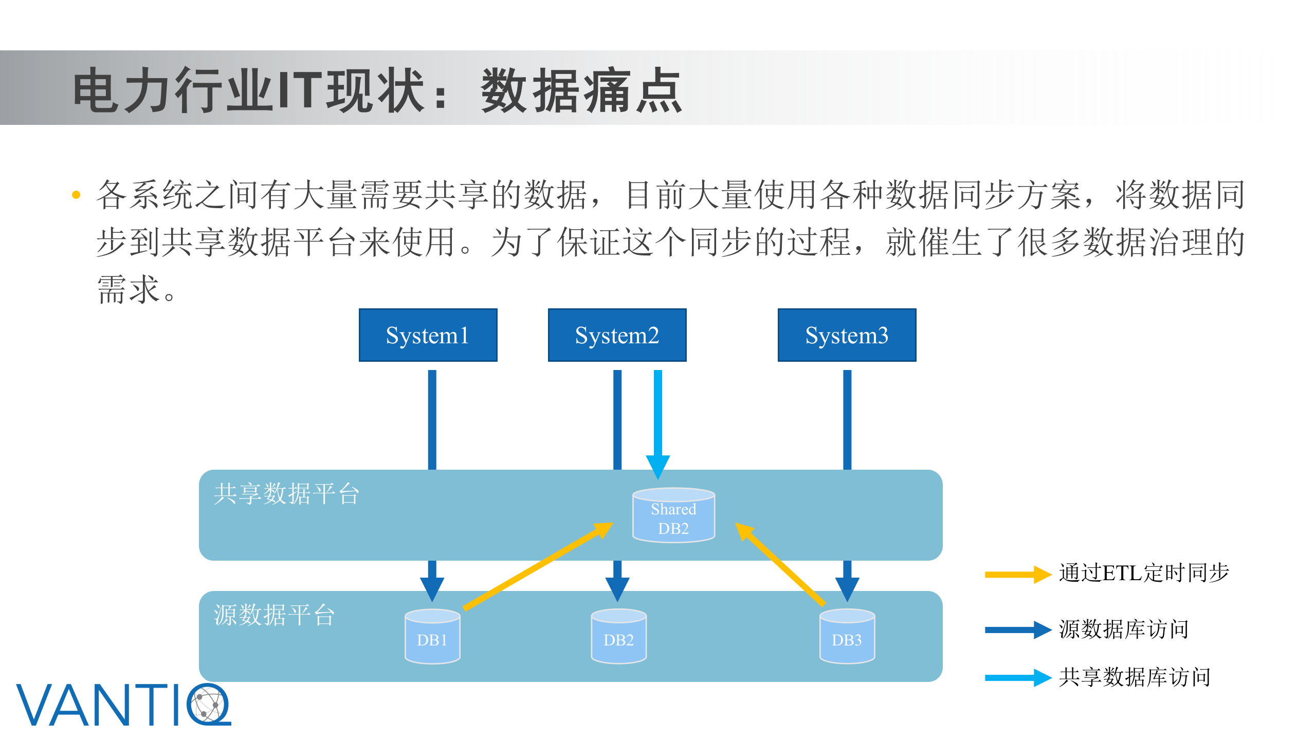 Vantiq使用案例-电网 第3页
