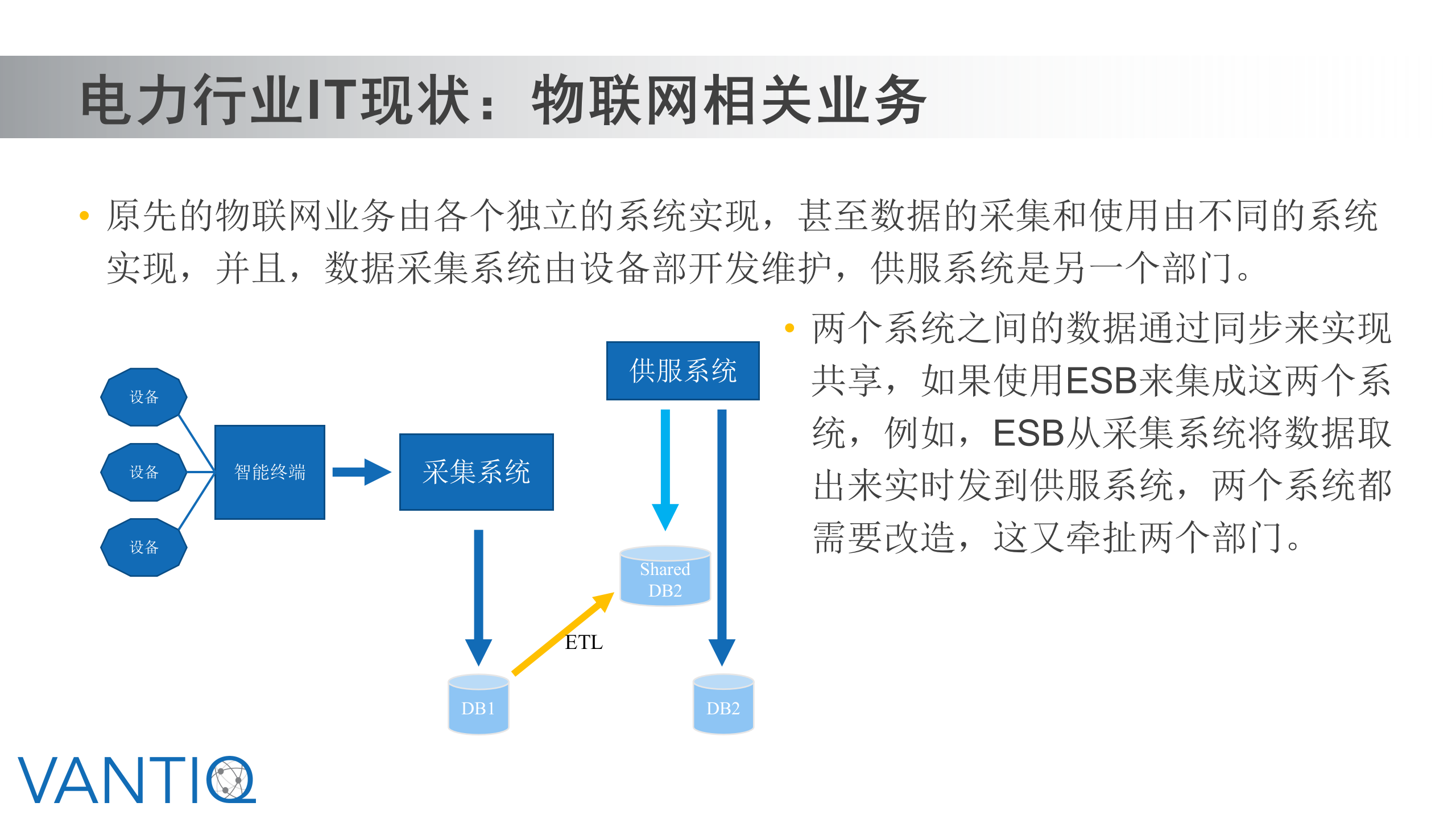 Vantiq使用案例-电网 第4页