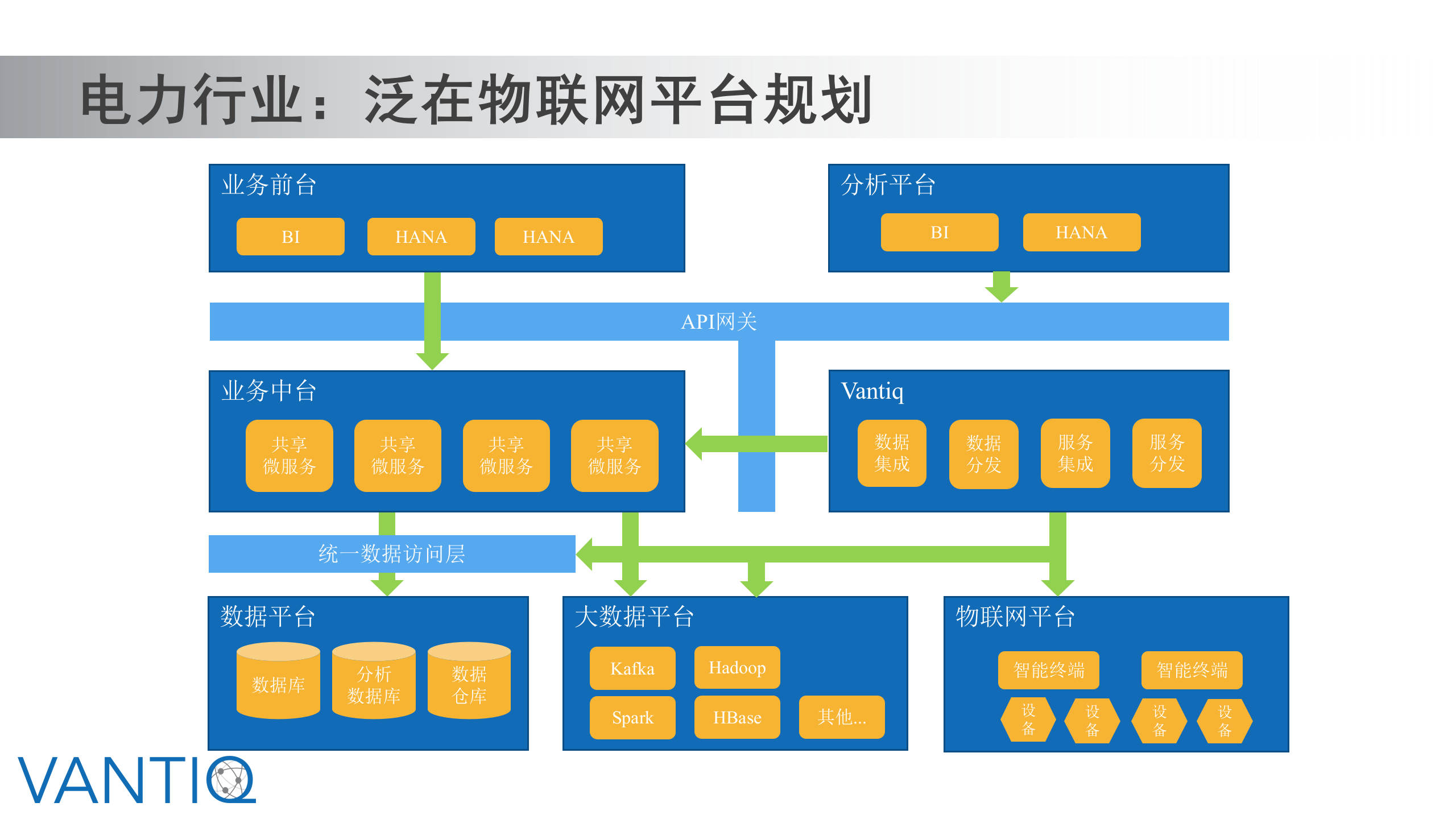 Vantiq使用案例-电网 第6页