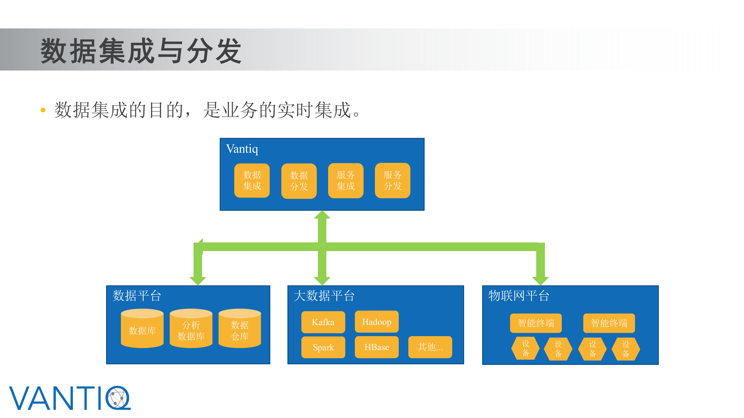 Vantiq使用案例-电网 第7页